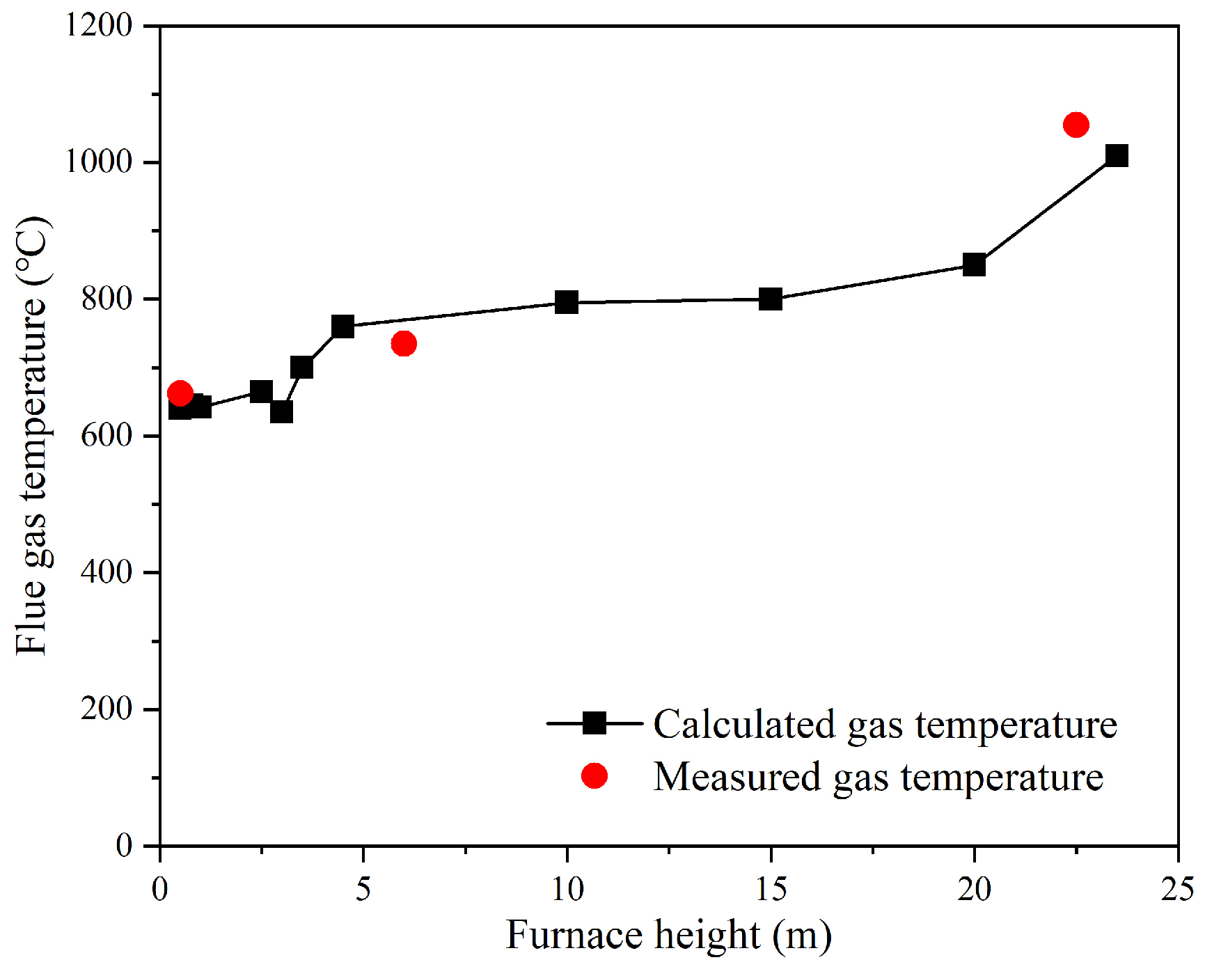 Energies 16 03312 g005