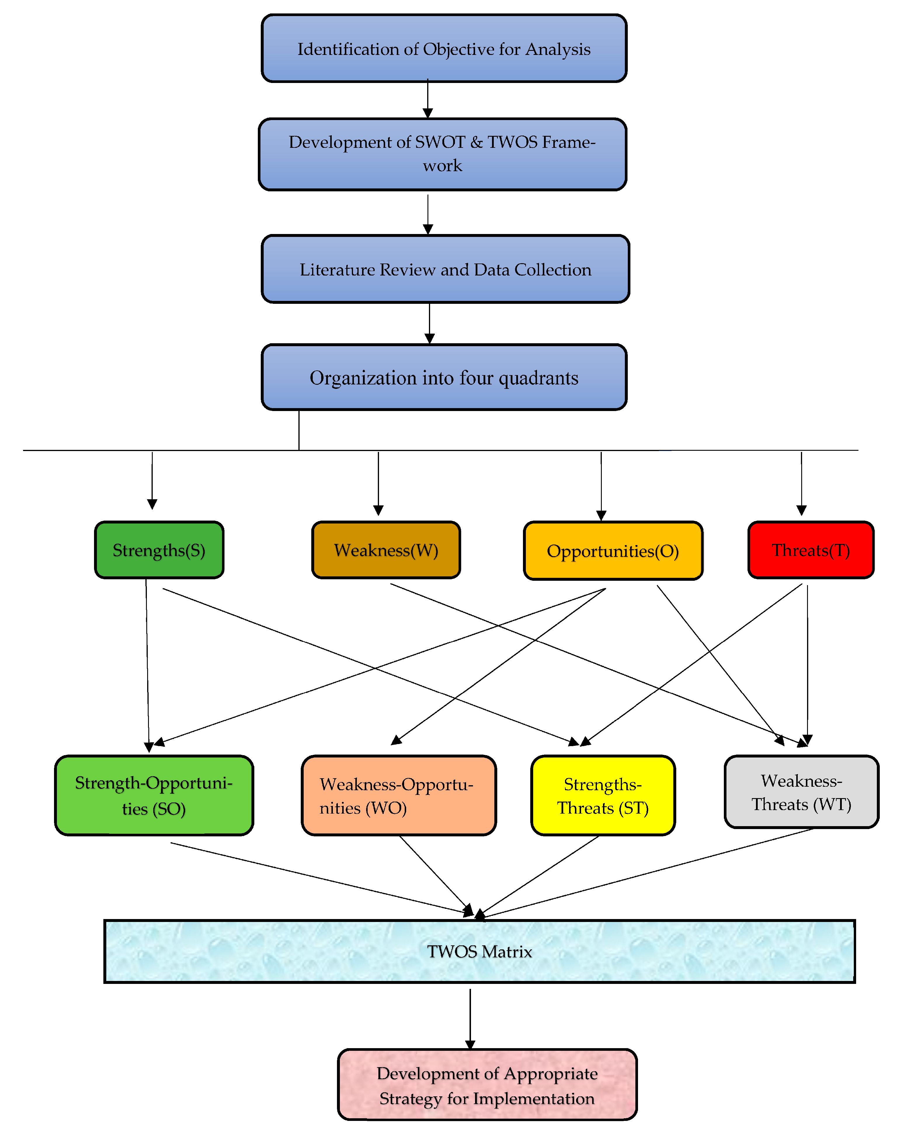 Energies 16 03313 g002 Energies 16 03313 g002
