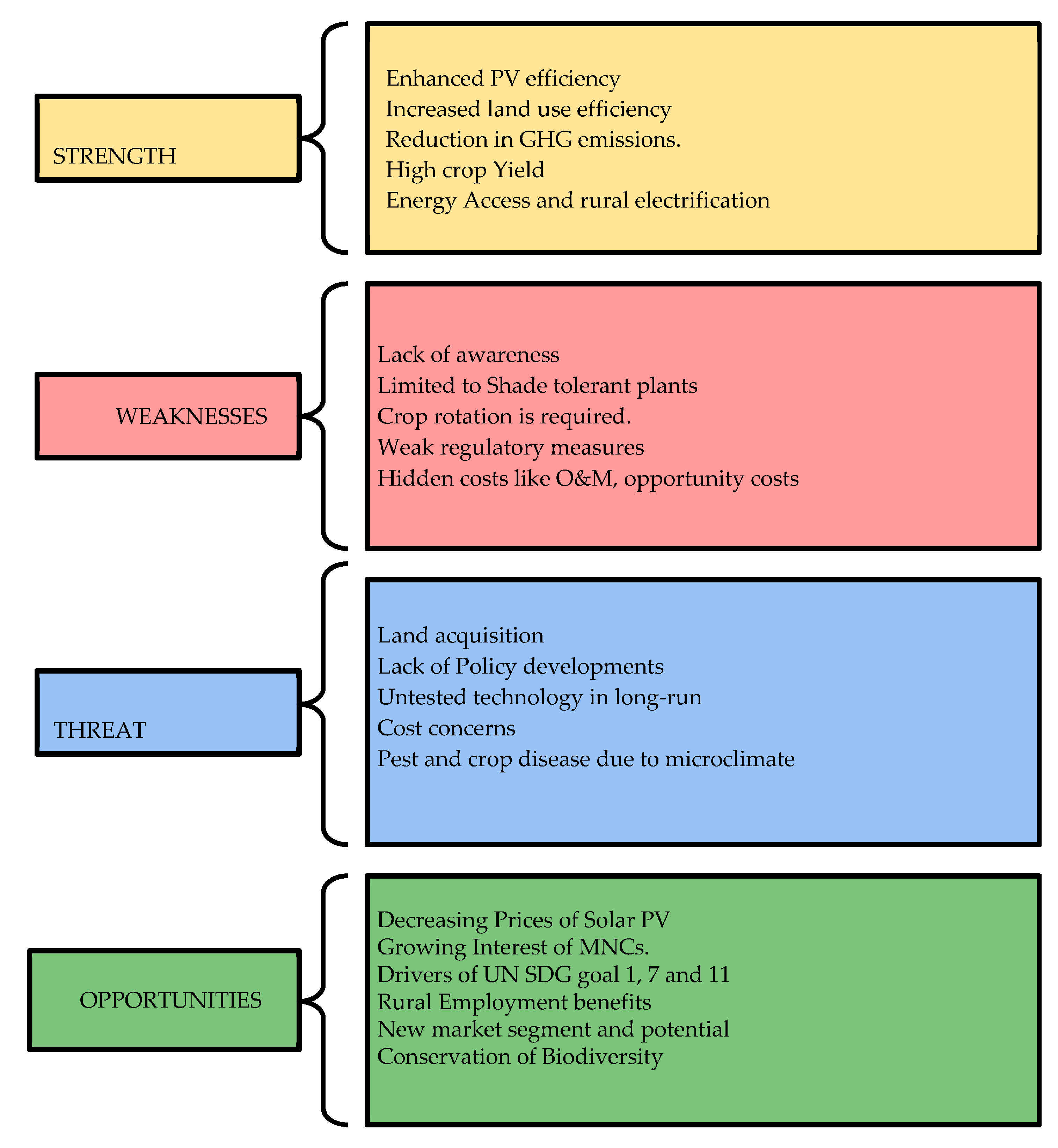 Energies 16 03313 g003 Energies 16 03313 g003