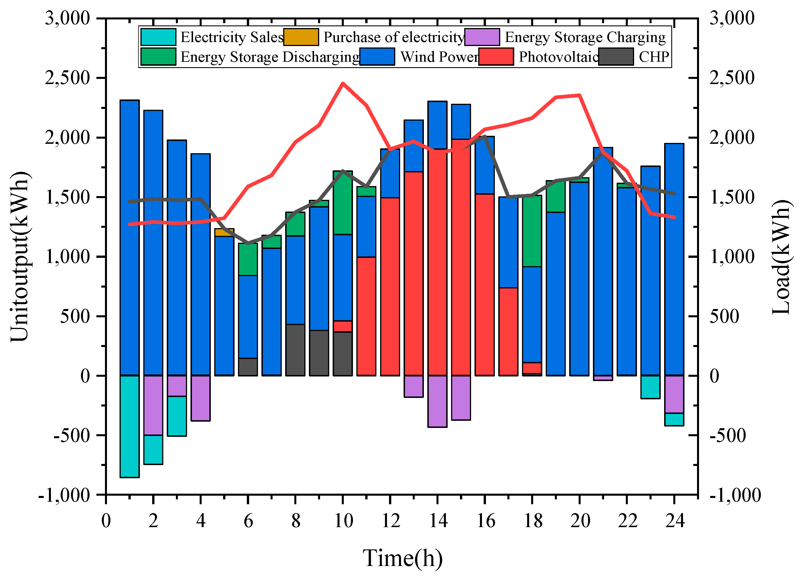 Energies 16 03314 g009