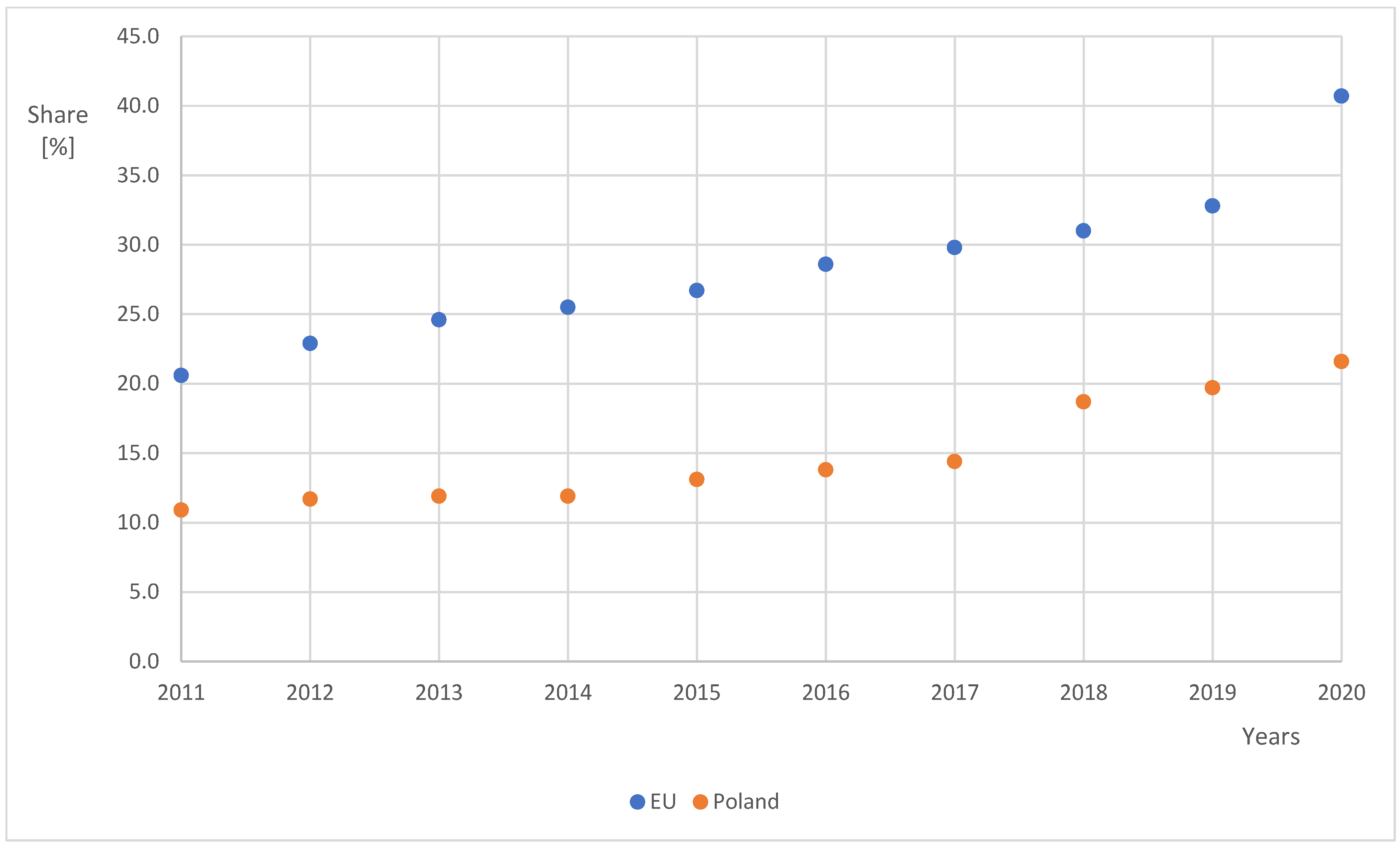 Energies 16 03315 g005
