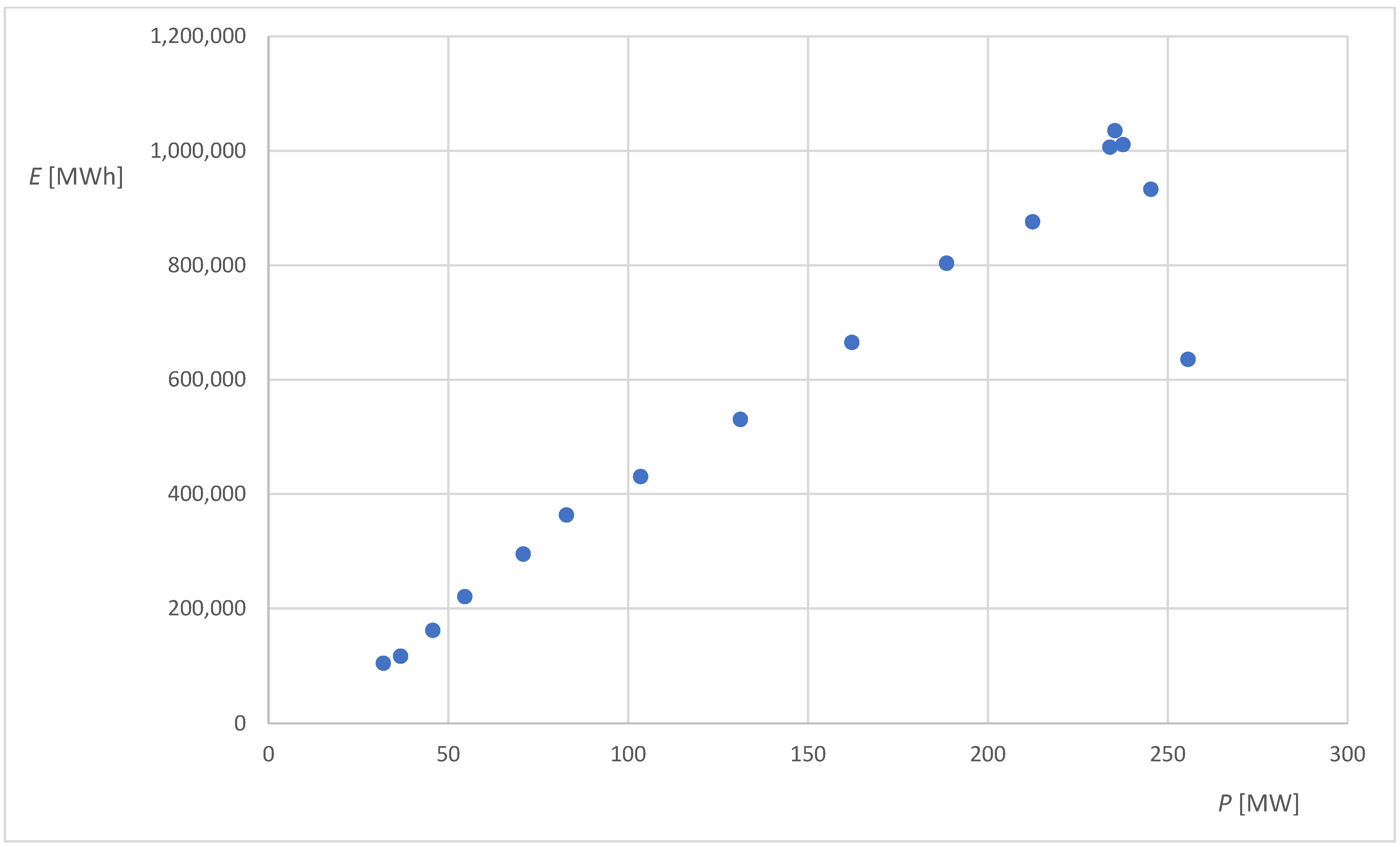 Energies 16 03315 g007