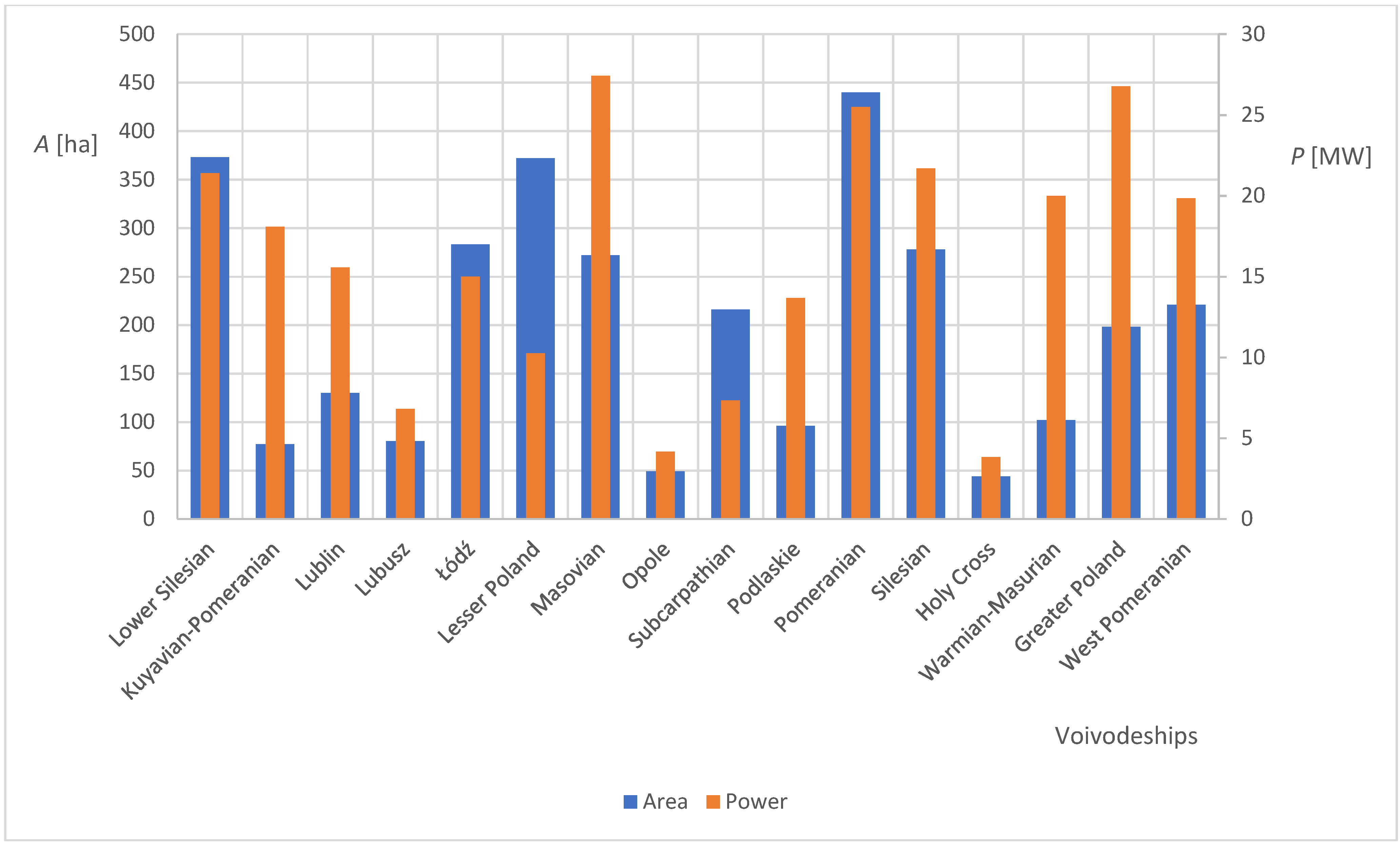 Energies 16 03315 g009