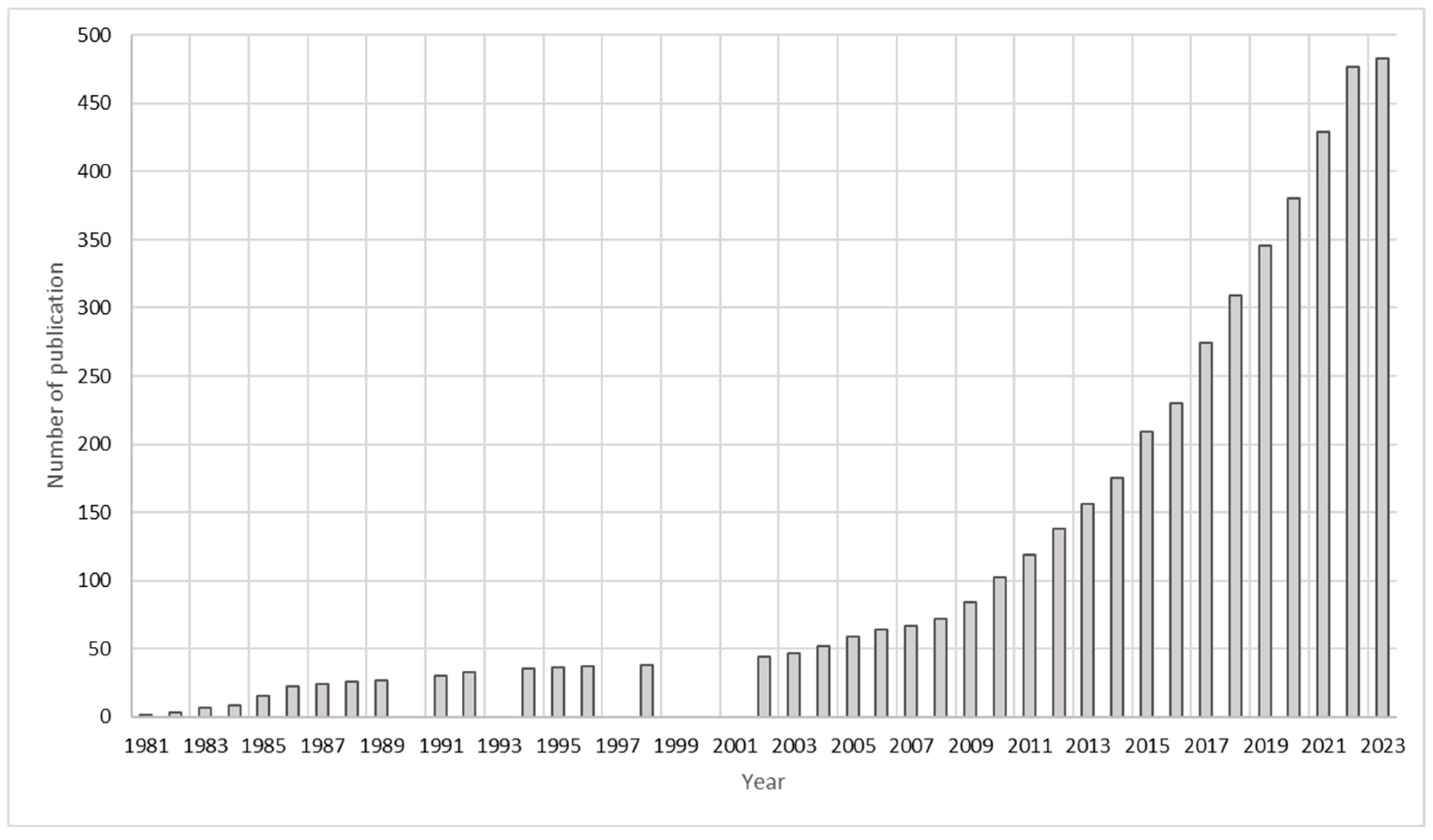 Energies 16 03319 g002 Energies 16 03319 g002