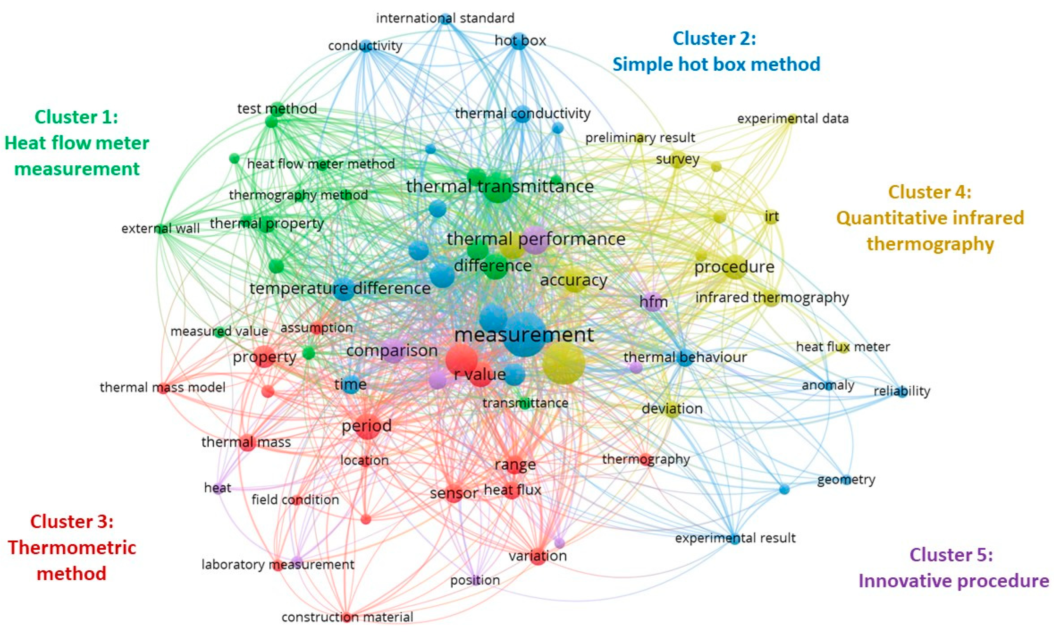 Energies 16 03319 g009 Energies 16 03319 g009