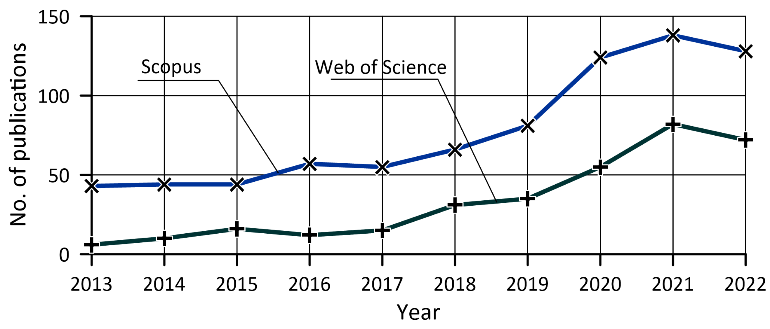 Energies 16 03320 g001 Energies 16 03320 g001