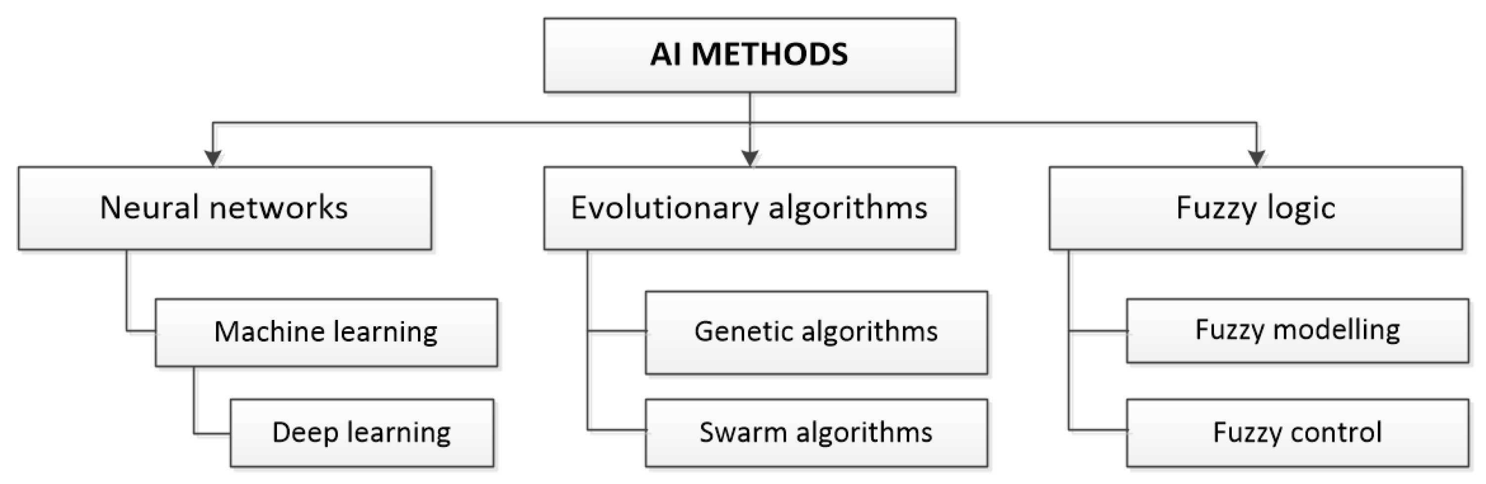 Energies 16 03320 g004 Energies 16 03320 g004