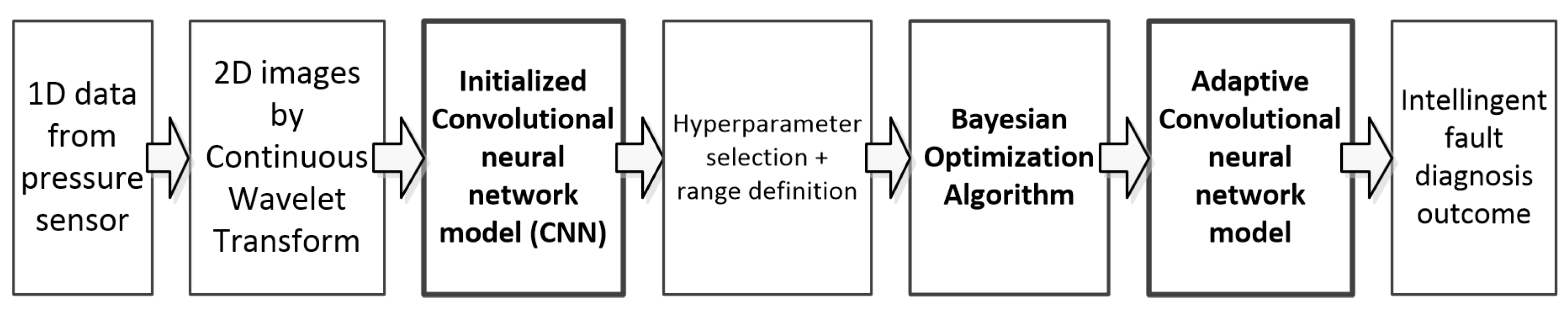 Energies 16 03320 g012 Energies 16 03320 g012