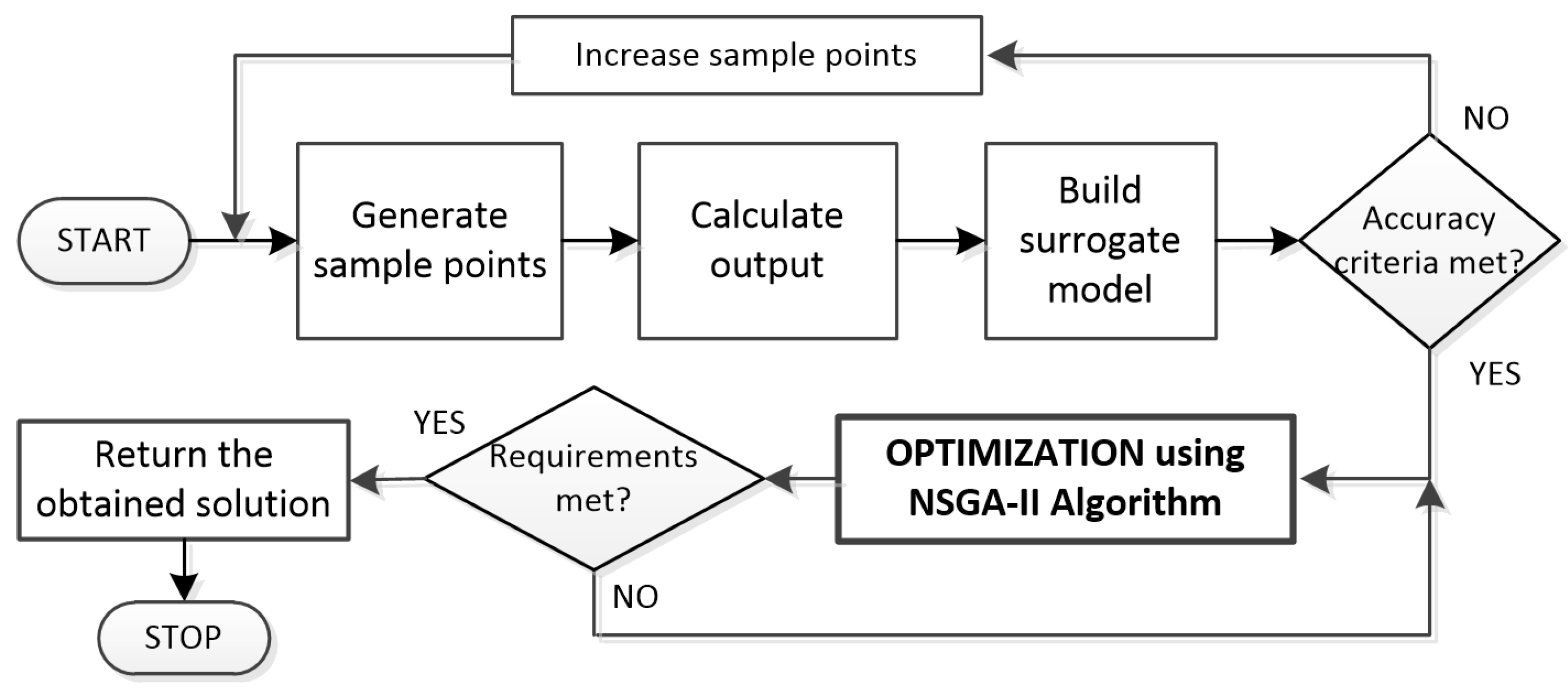 Energies 16 03320 g013 Energies 16 03320 g013