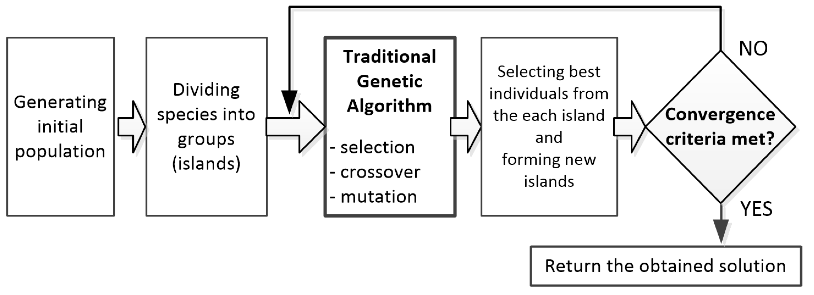 Energies 16 03320 g014 Energies 16 03320 g014
