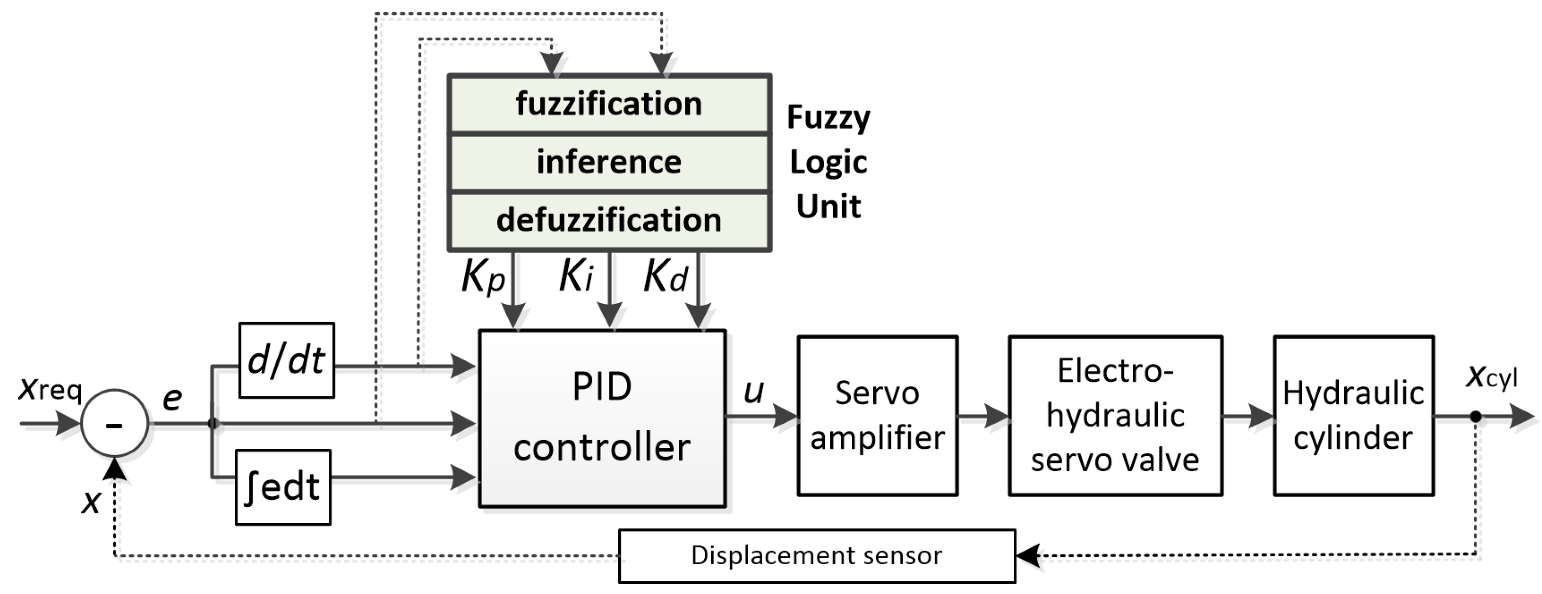 Energies 16 03320 g015 Energies 16 03320 g015