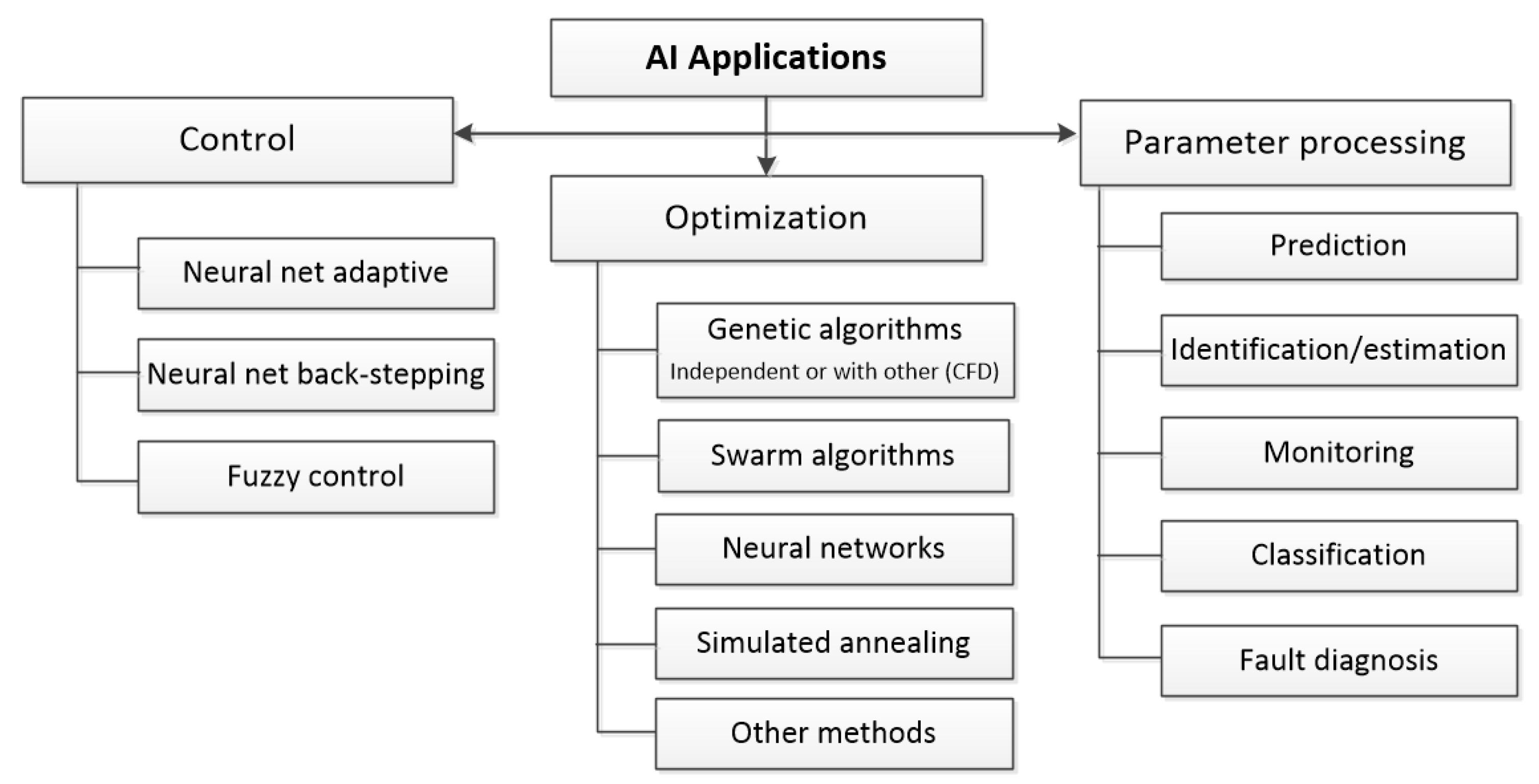 Energies 16 03320 g016 Energies 16 03320 g016