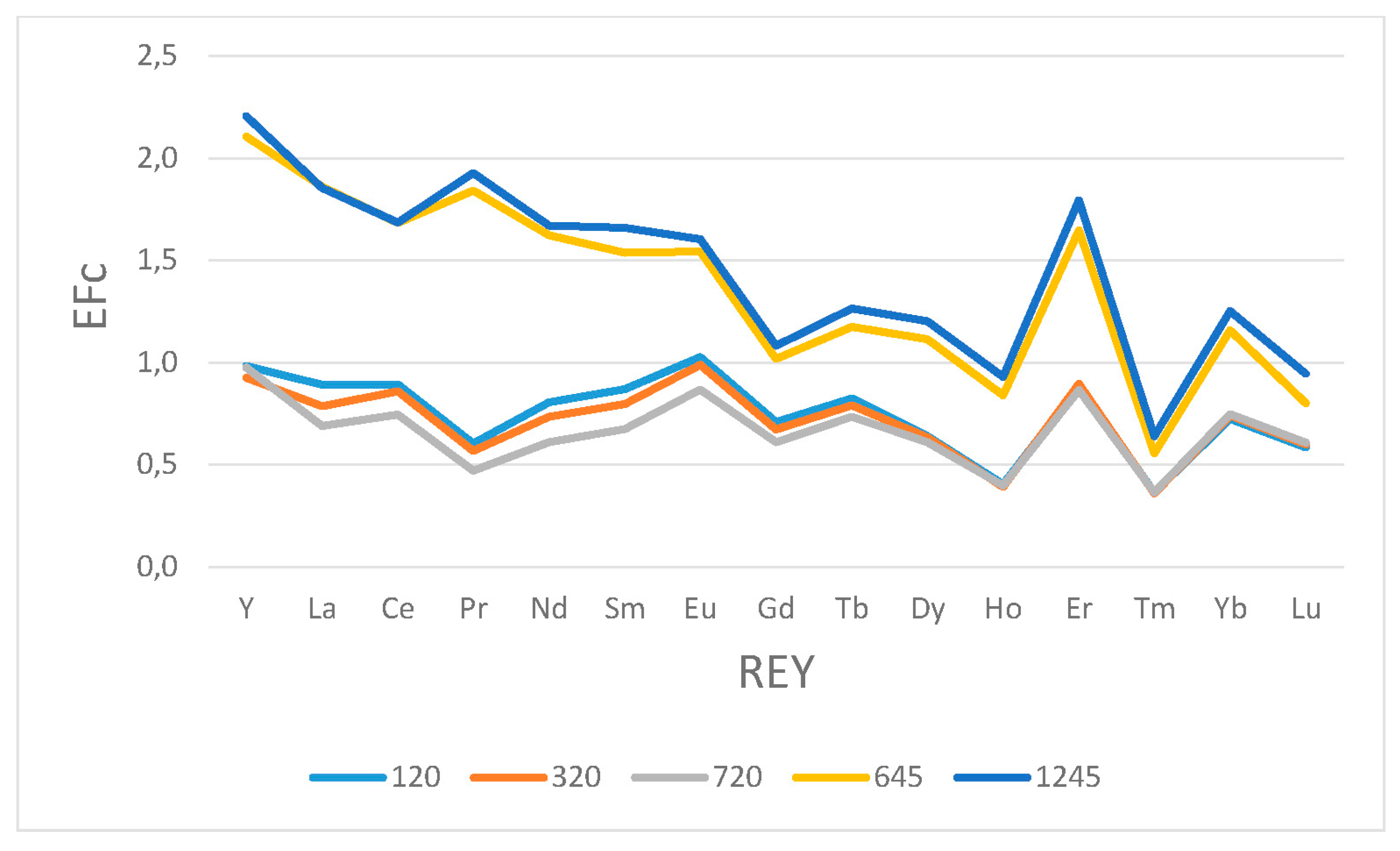 Energies 16 03331 g002