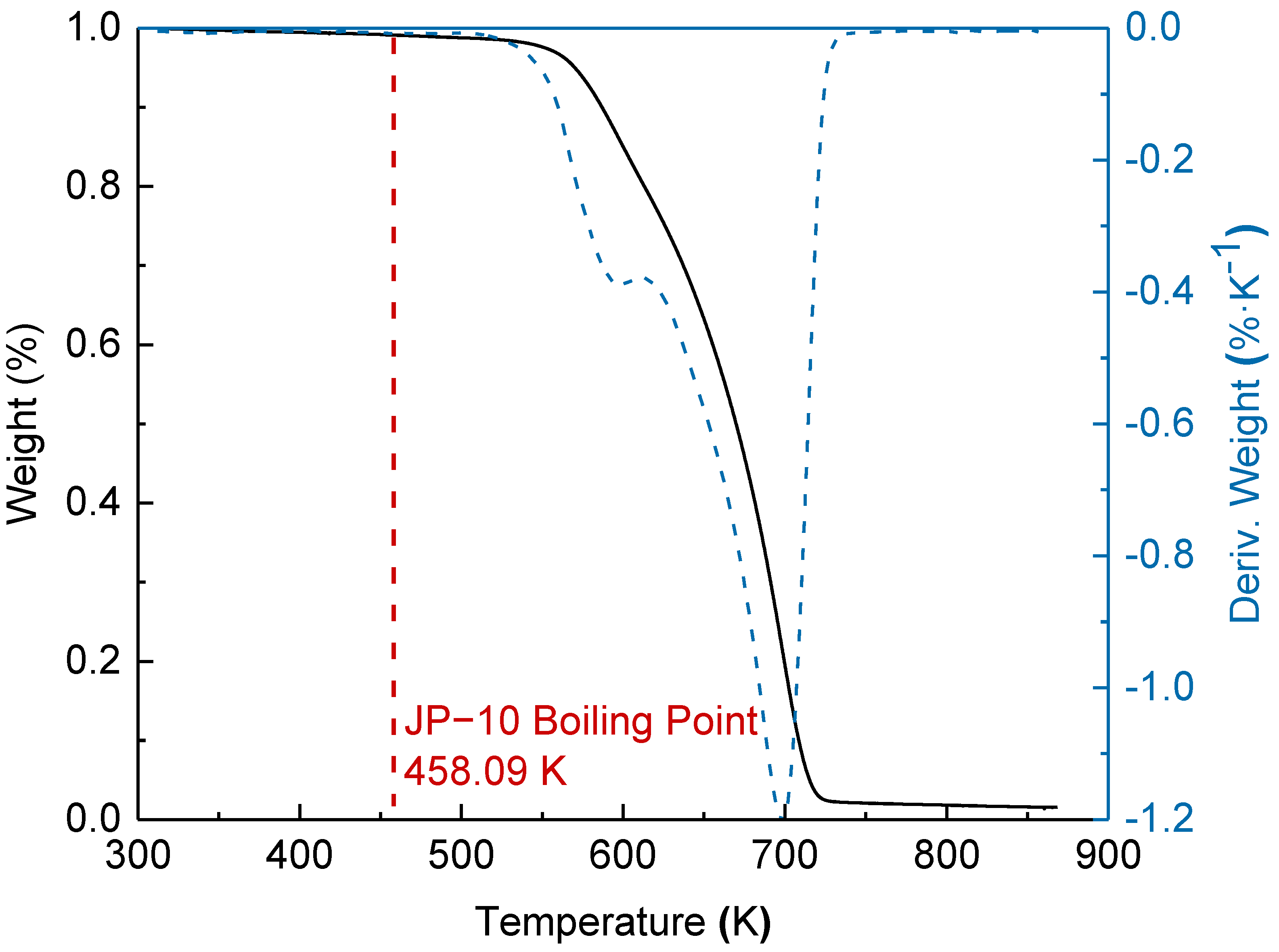 Energies 16 03333 g003