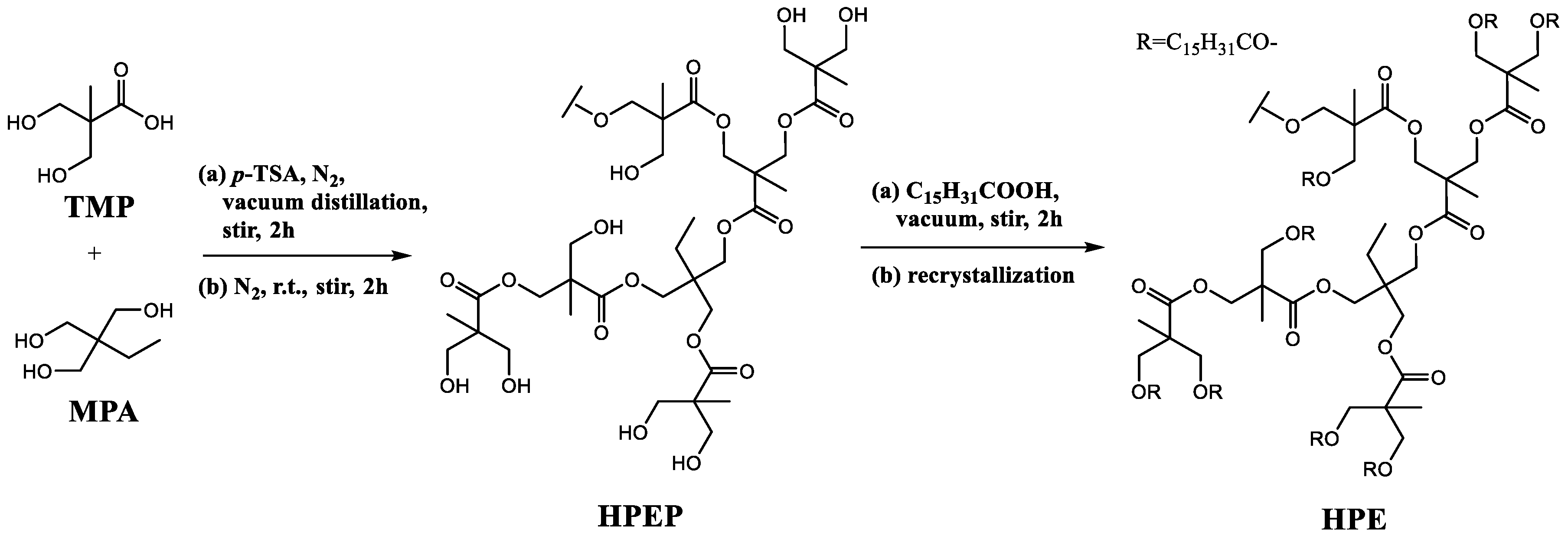 Energies 16 03333 sch001
