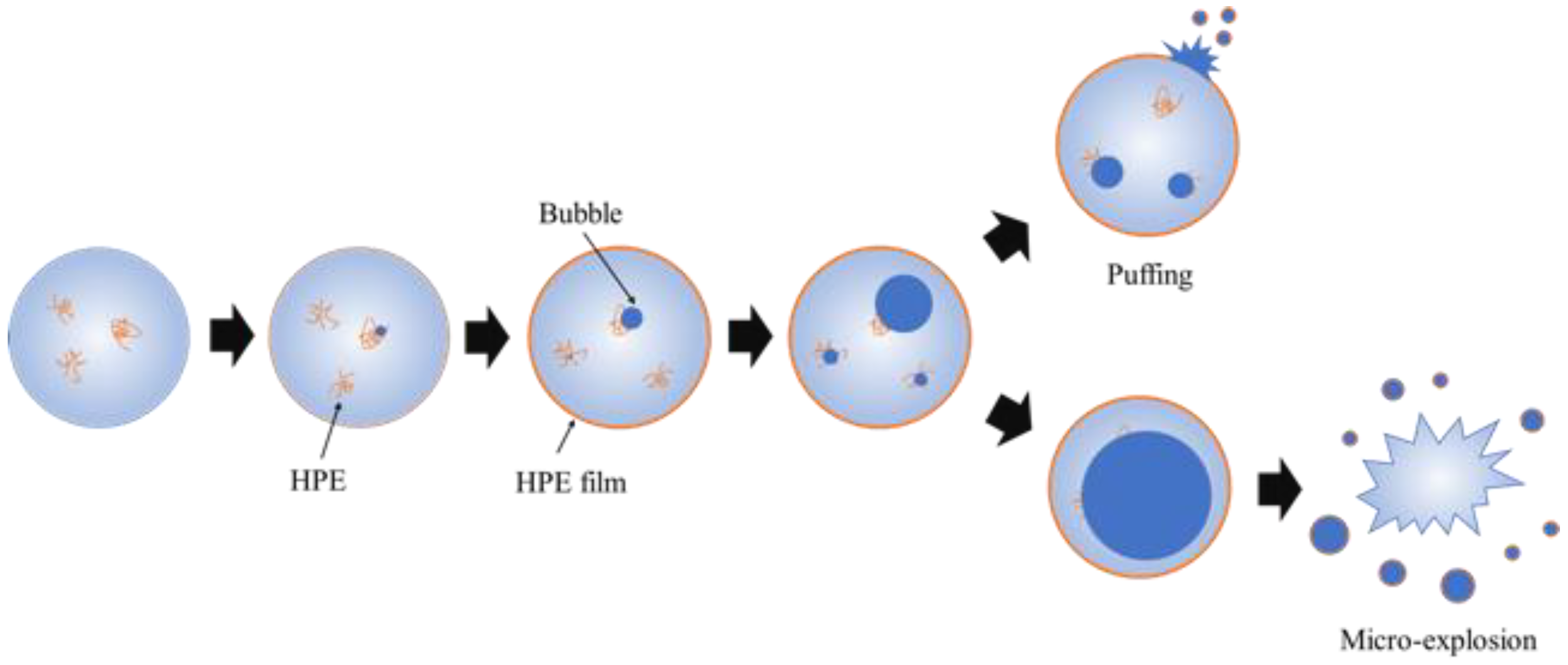 Energies 16 03333 sch002