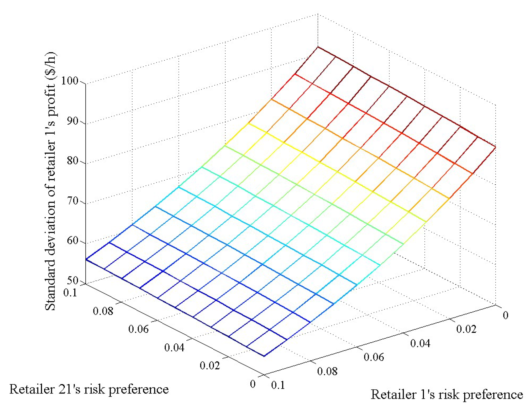 Energies 16 03339 g005