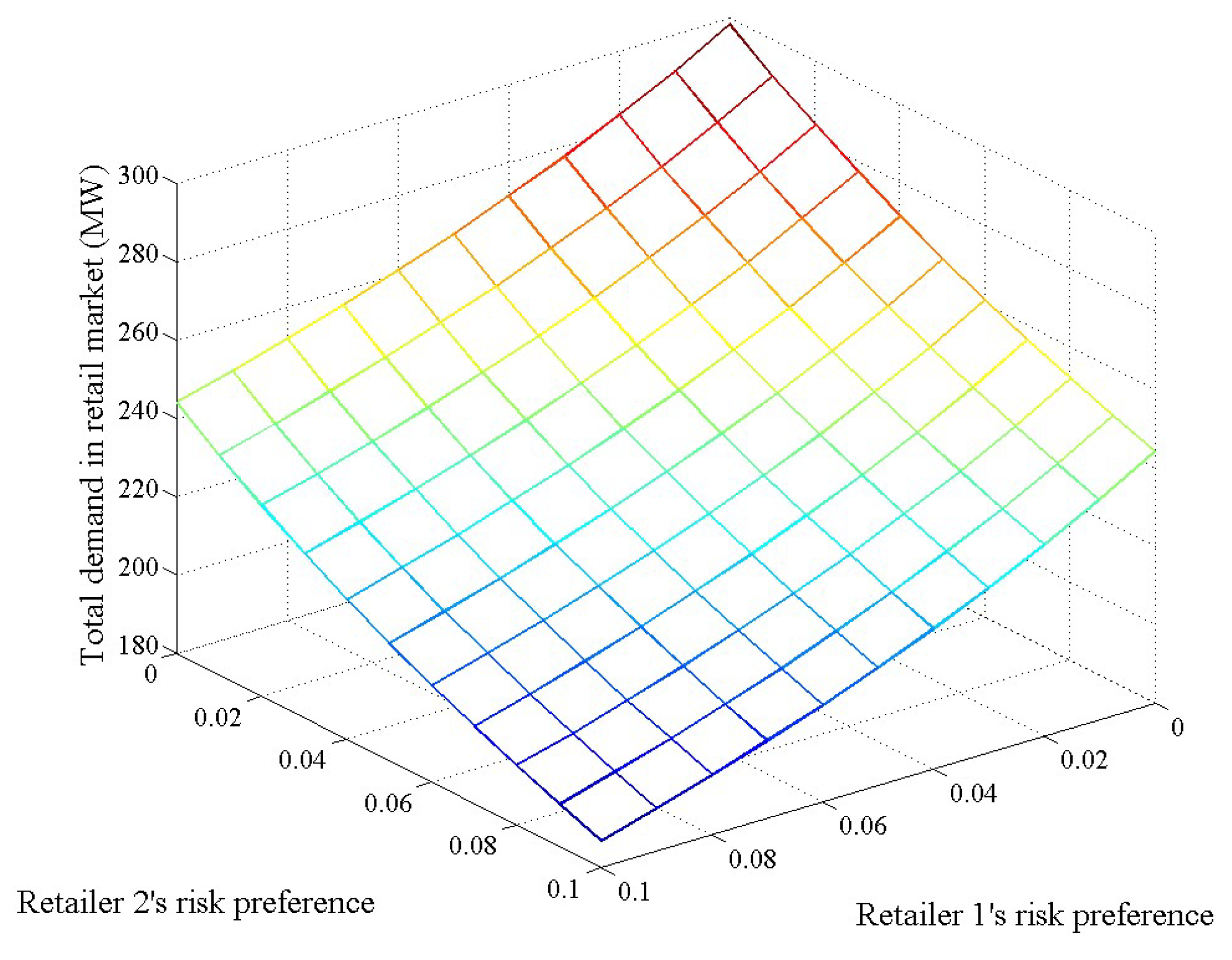 Energies 16 03339 g006