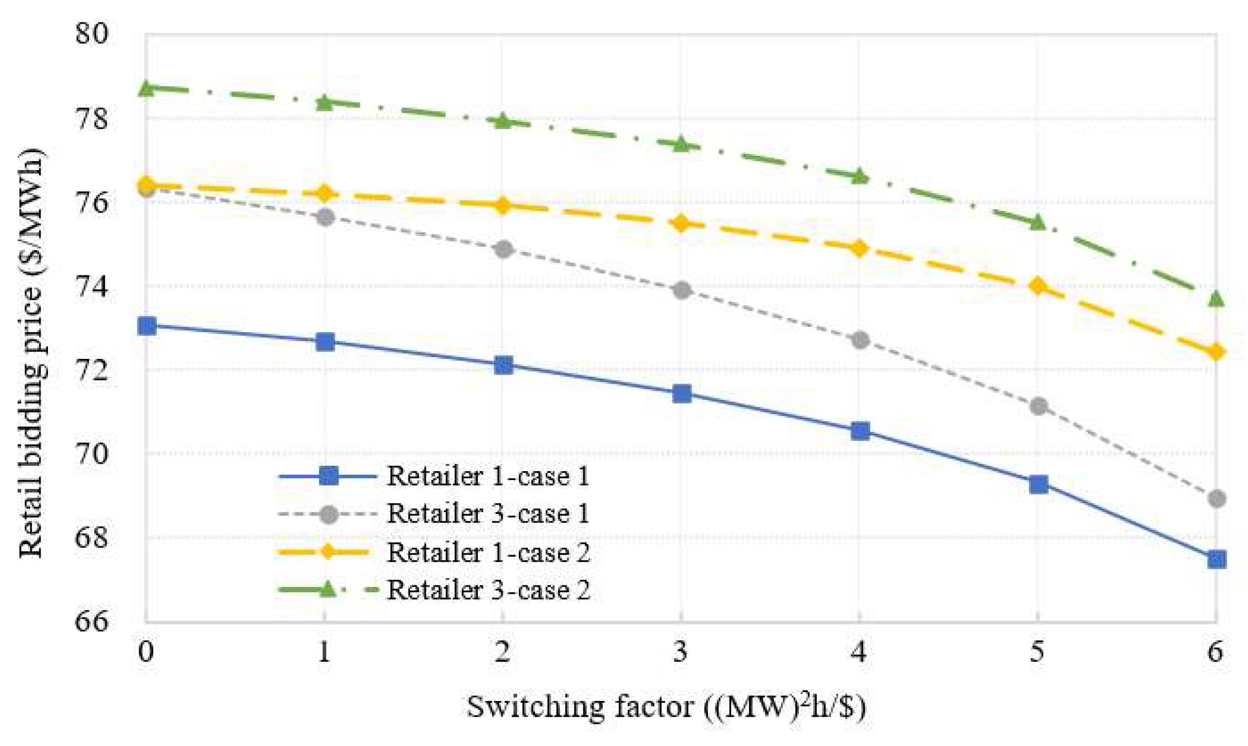 Energies 16 03339 g007