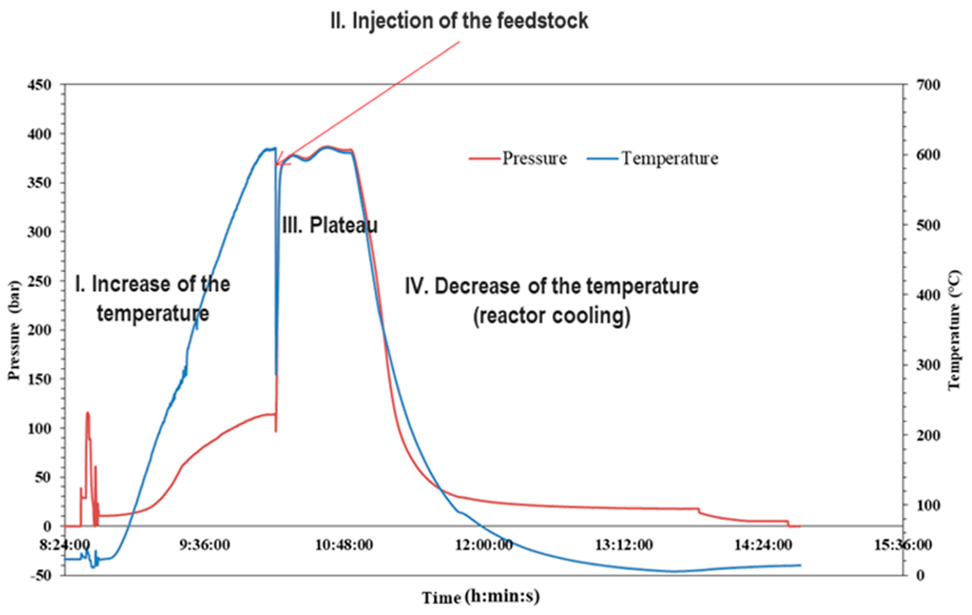 Energies 16 03343 g003