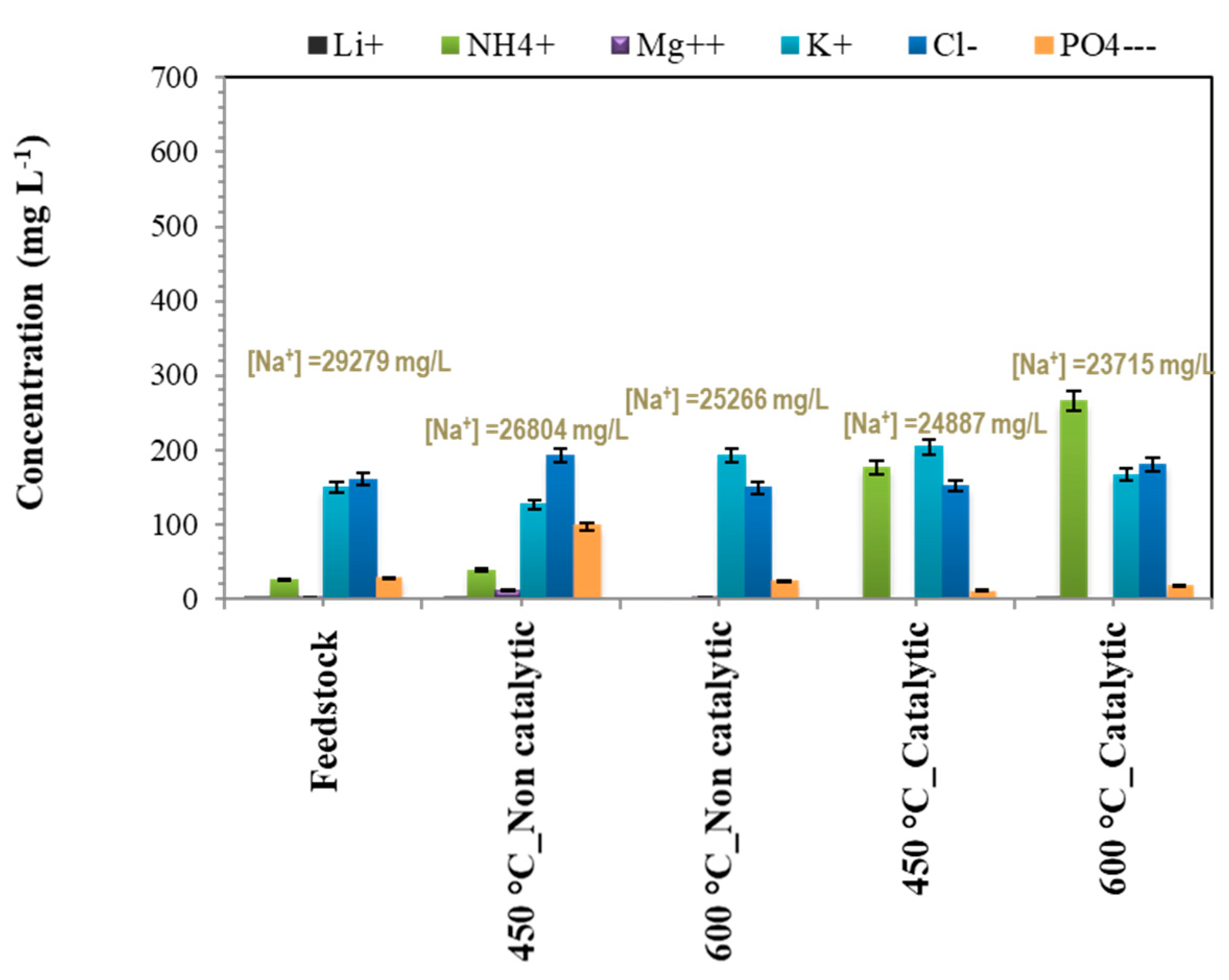 Energies 16 03343 g008