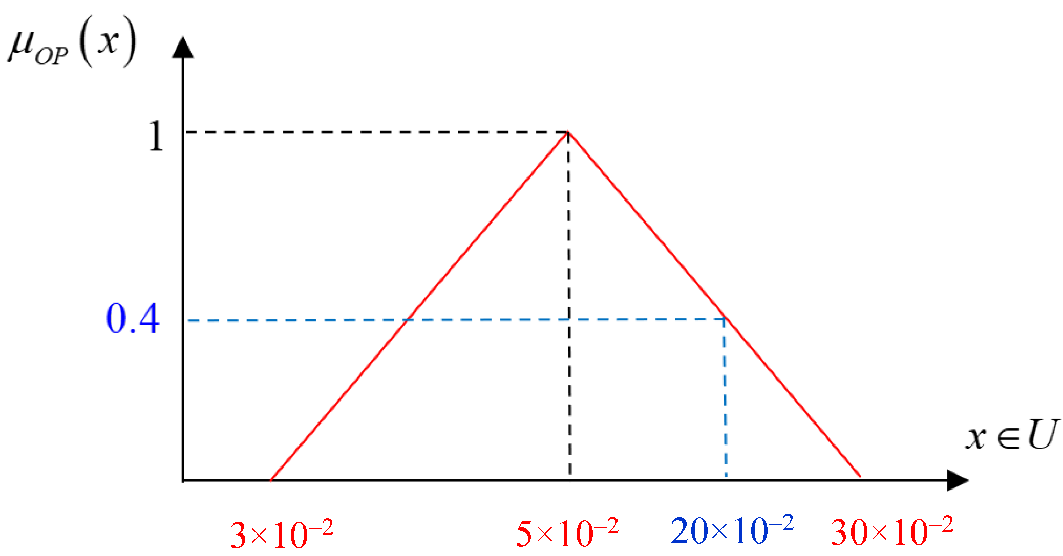Energies 16 03346 g002