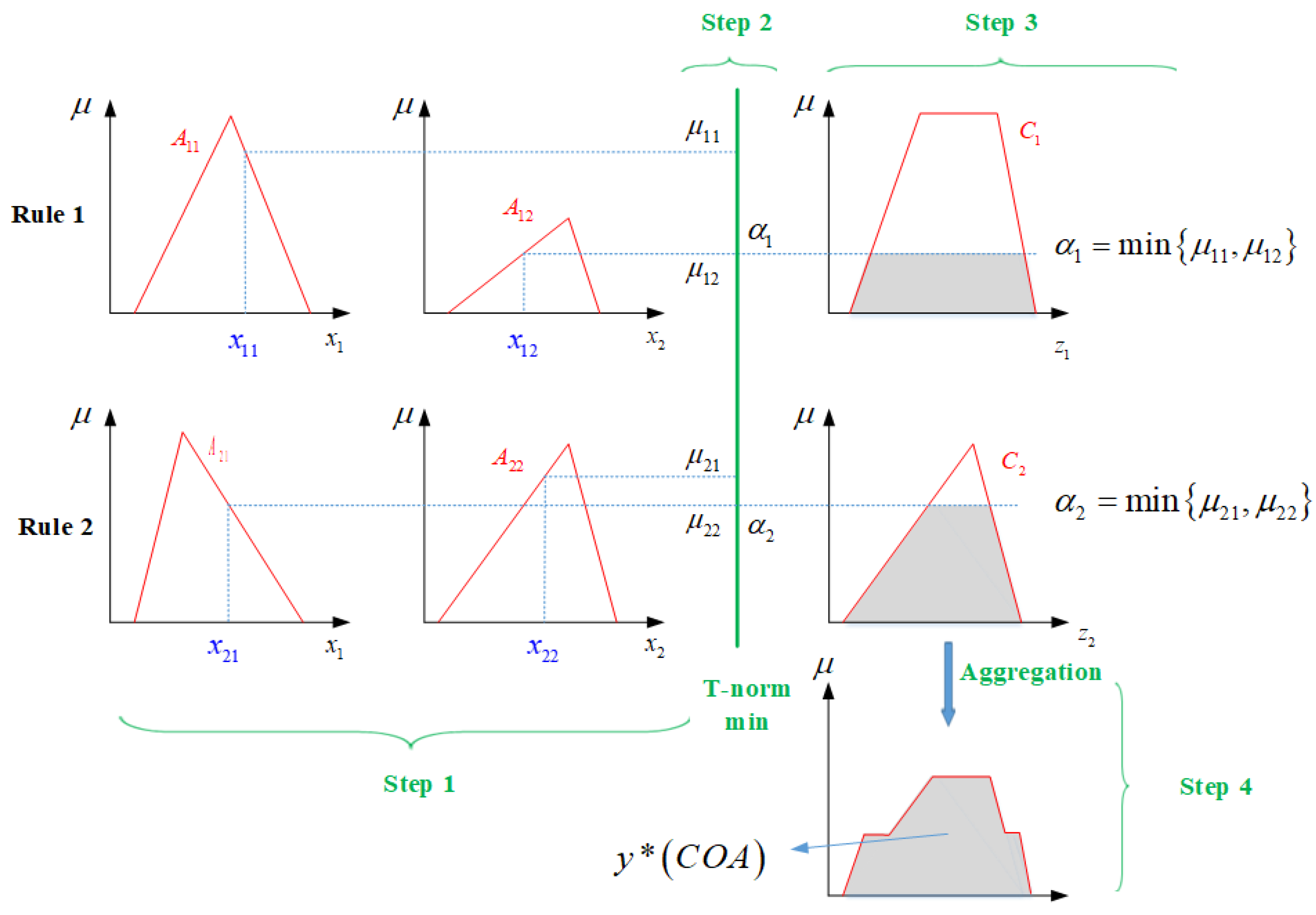 Energies 16 03346 g004
