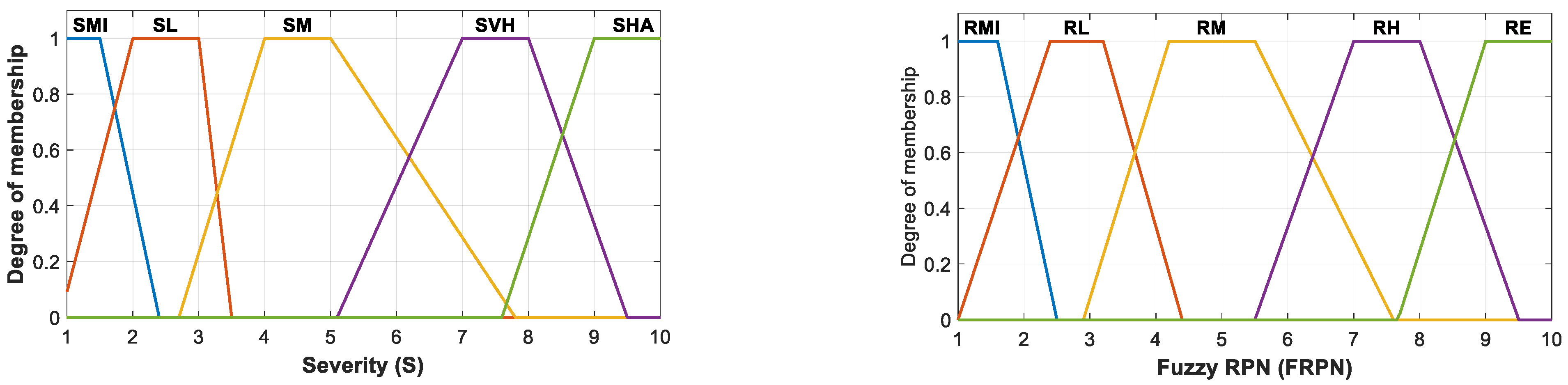 Energies 16 03346 g007