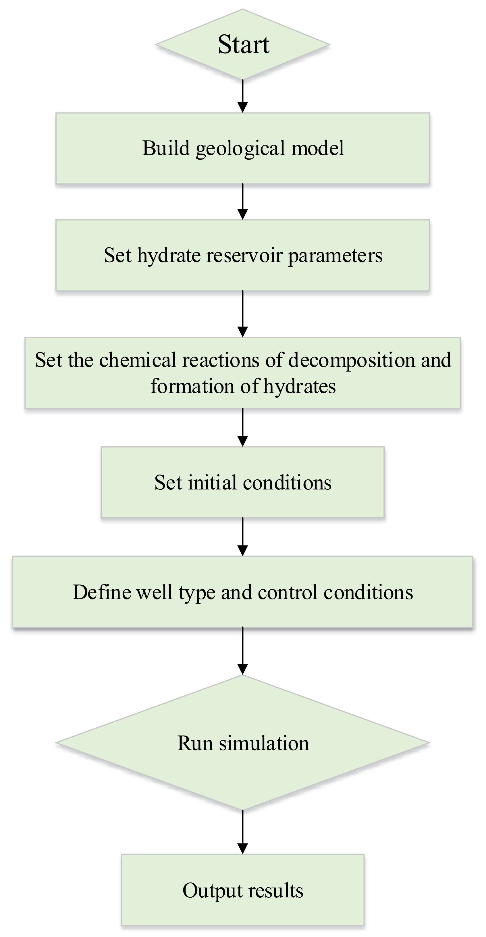 Energies 16 03354 g004 Energies 16 03354 g004