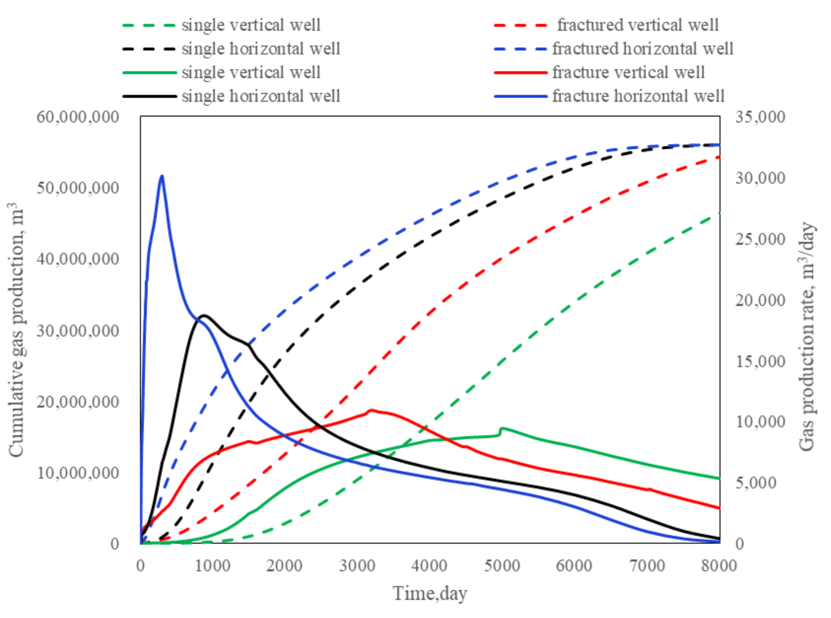 Energies 16 03354 g007 Energies 16 03354 g007
