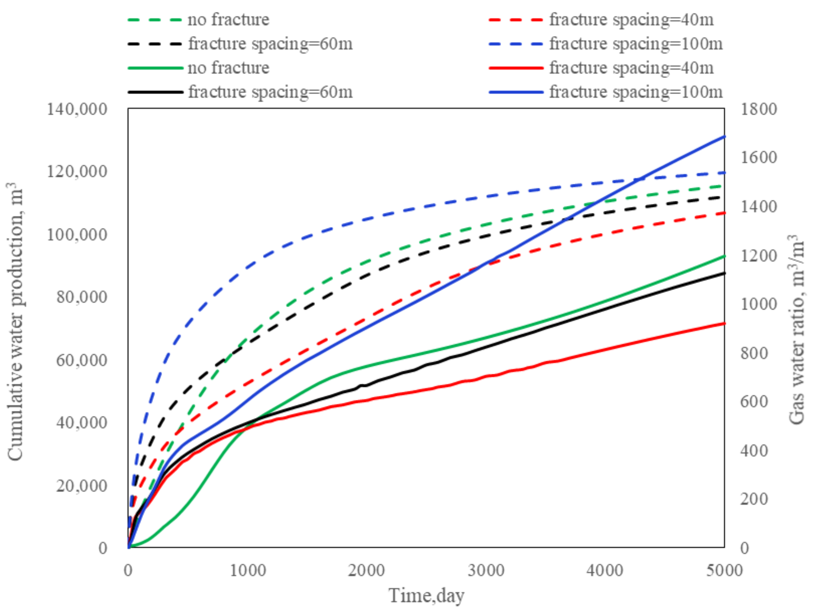 Energies 16 03354 g013 Energies 16 03354 g013