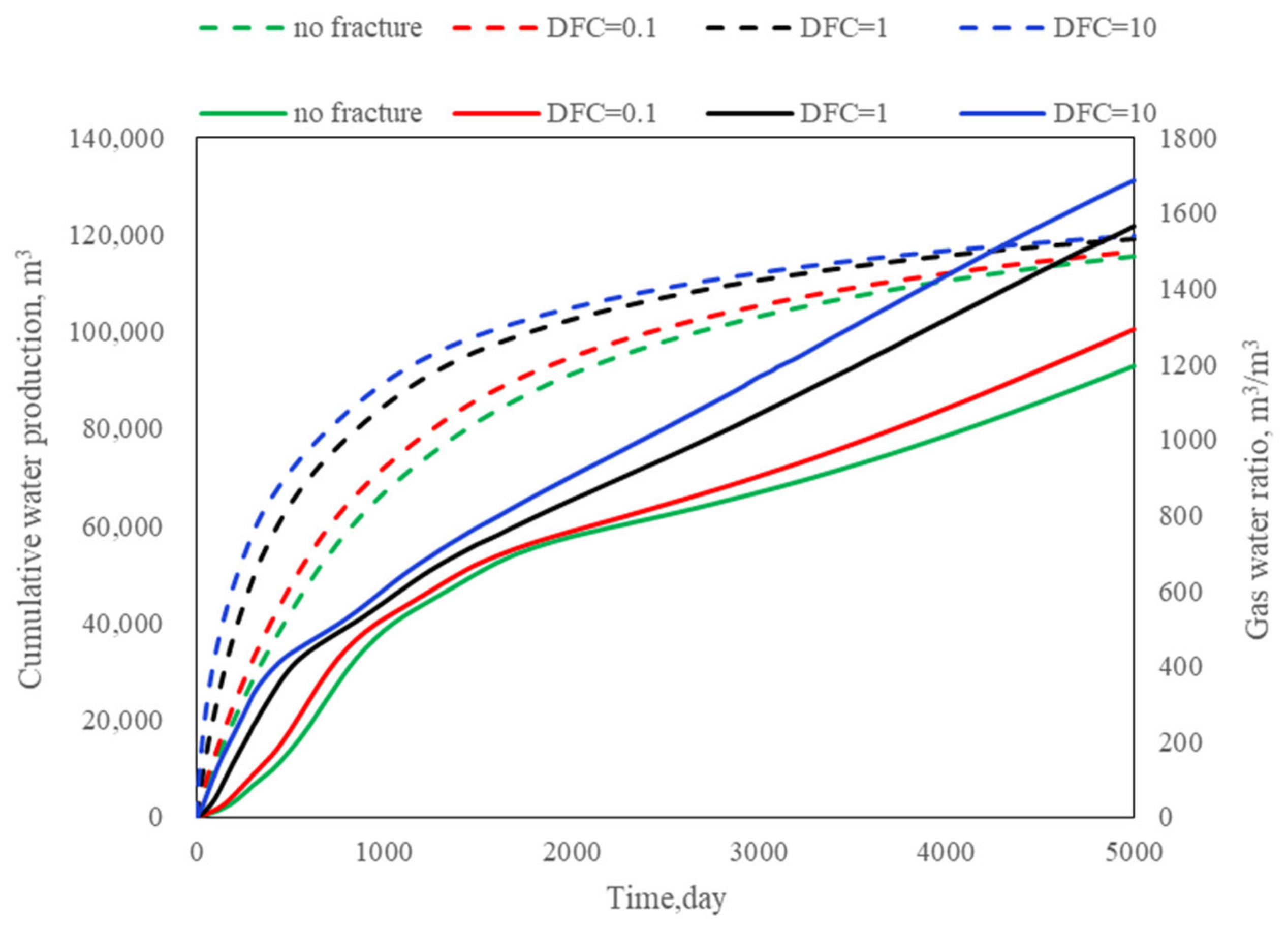 Energies 16 03354 g023 Energies 16 03354 g023