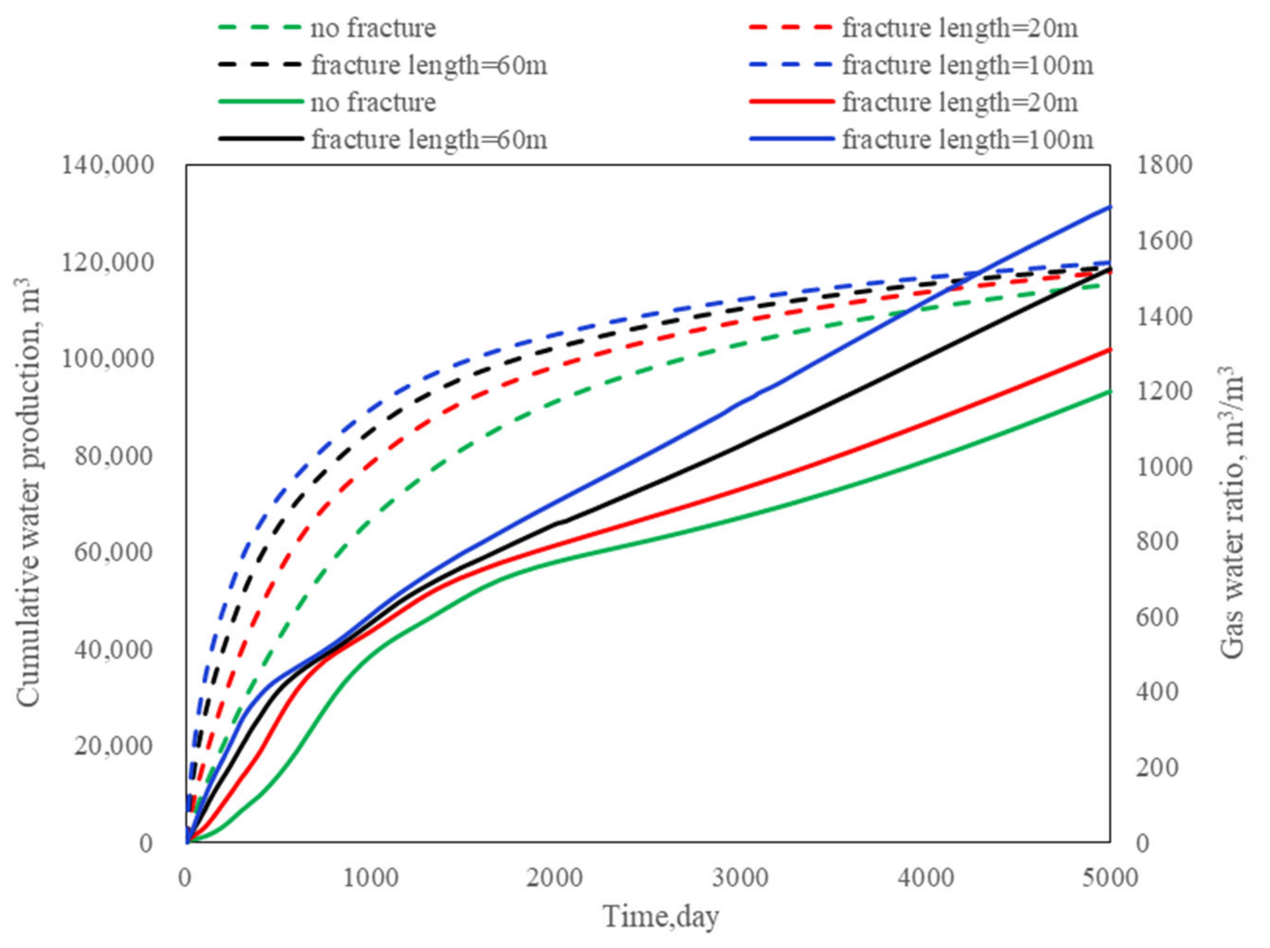 Energies 16 03354 g028 Energies 16 03354 g028