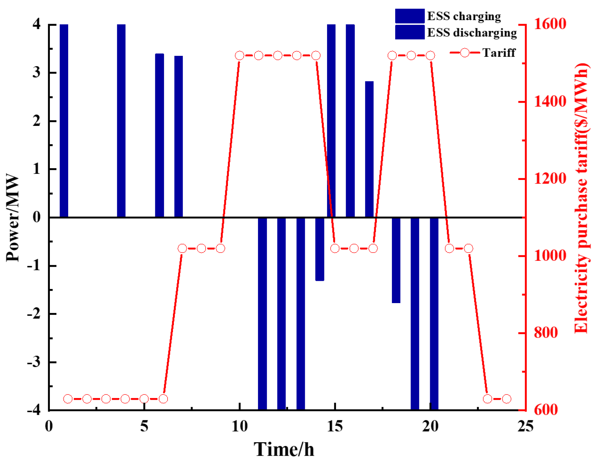 Energies 16 03356 g005