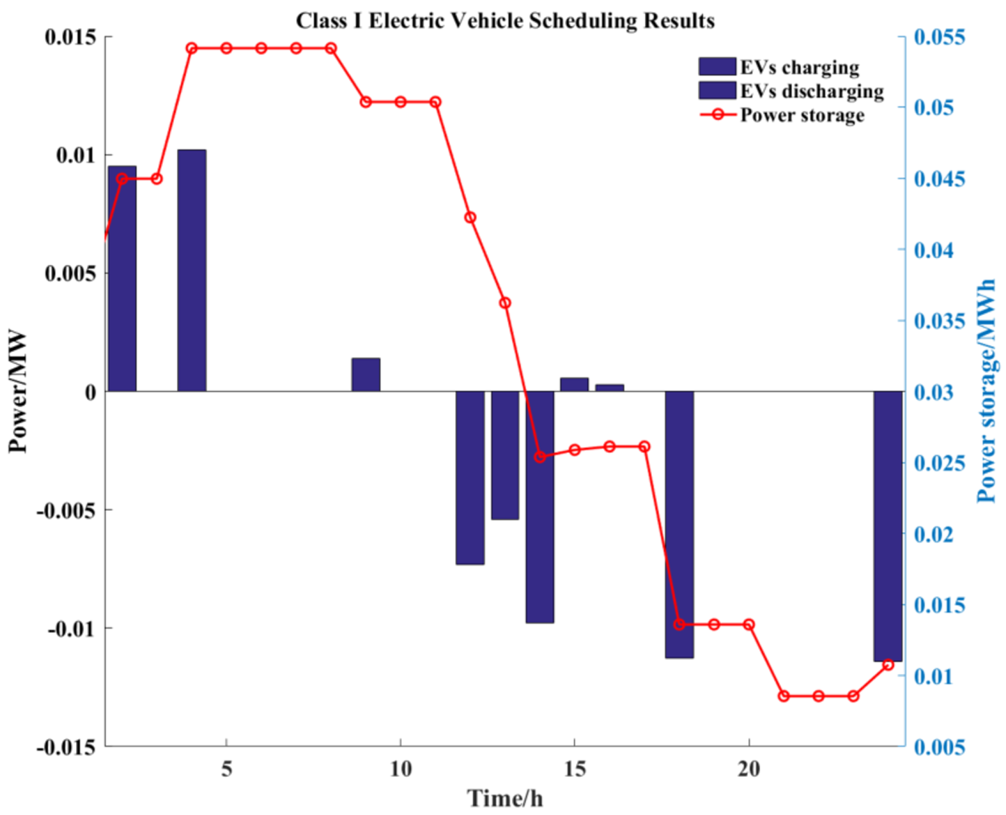 Energies 16 03356 g006