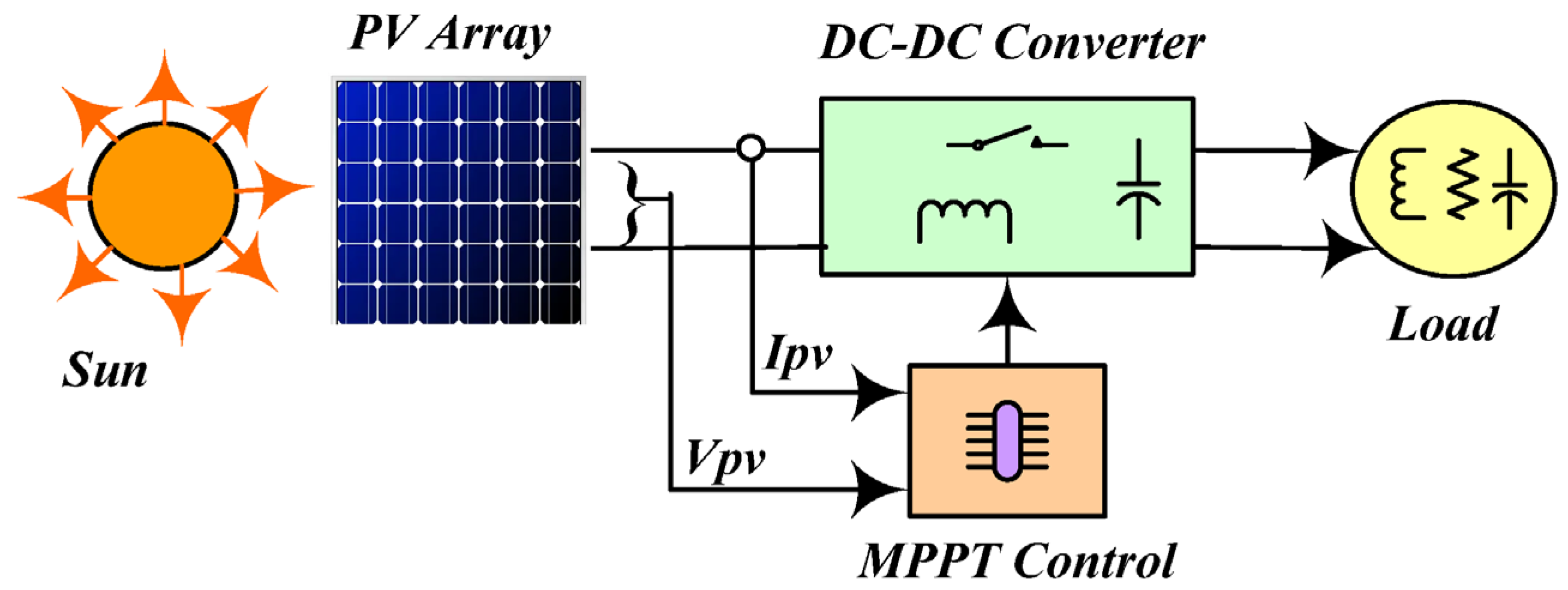 Energies 16 03358 g001 Energies 16 03358 g001