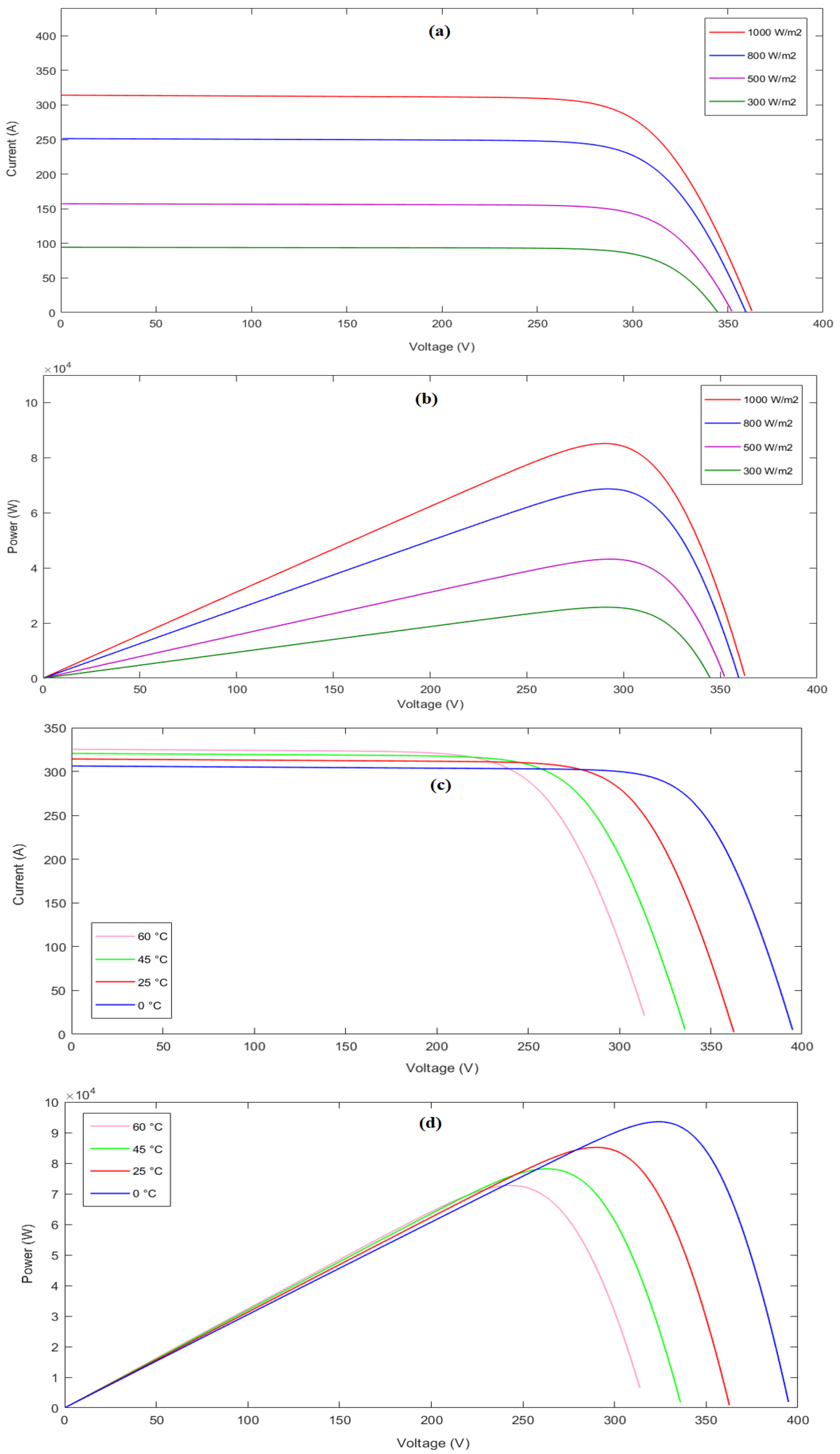 Energies 16 03358 g003 Energies 16 03358 g003
