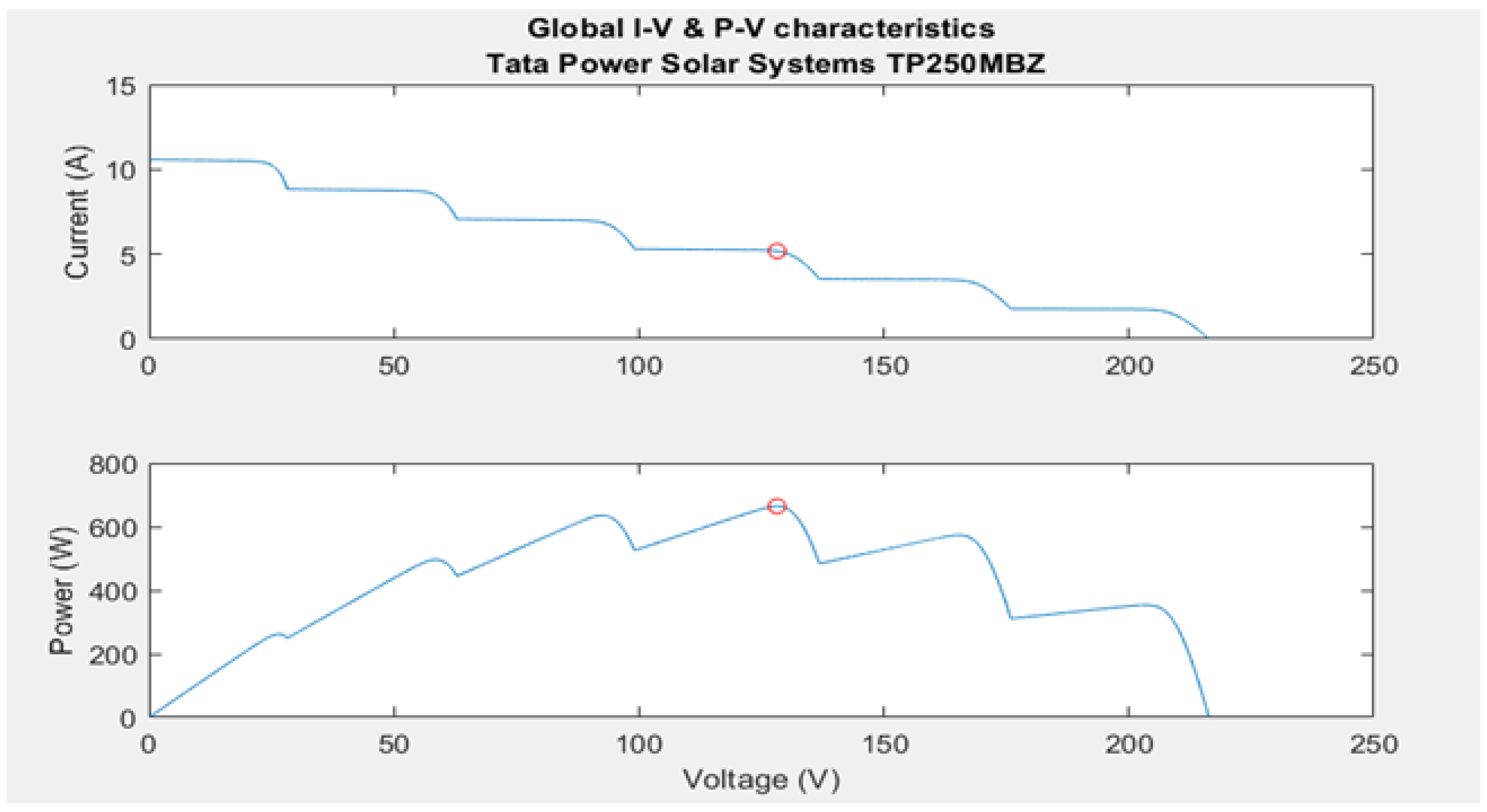 Energies 16 03358 g004 Energies 16 03358 g004