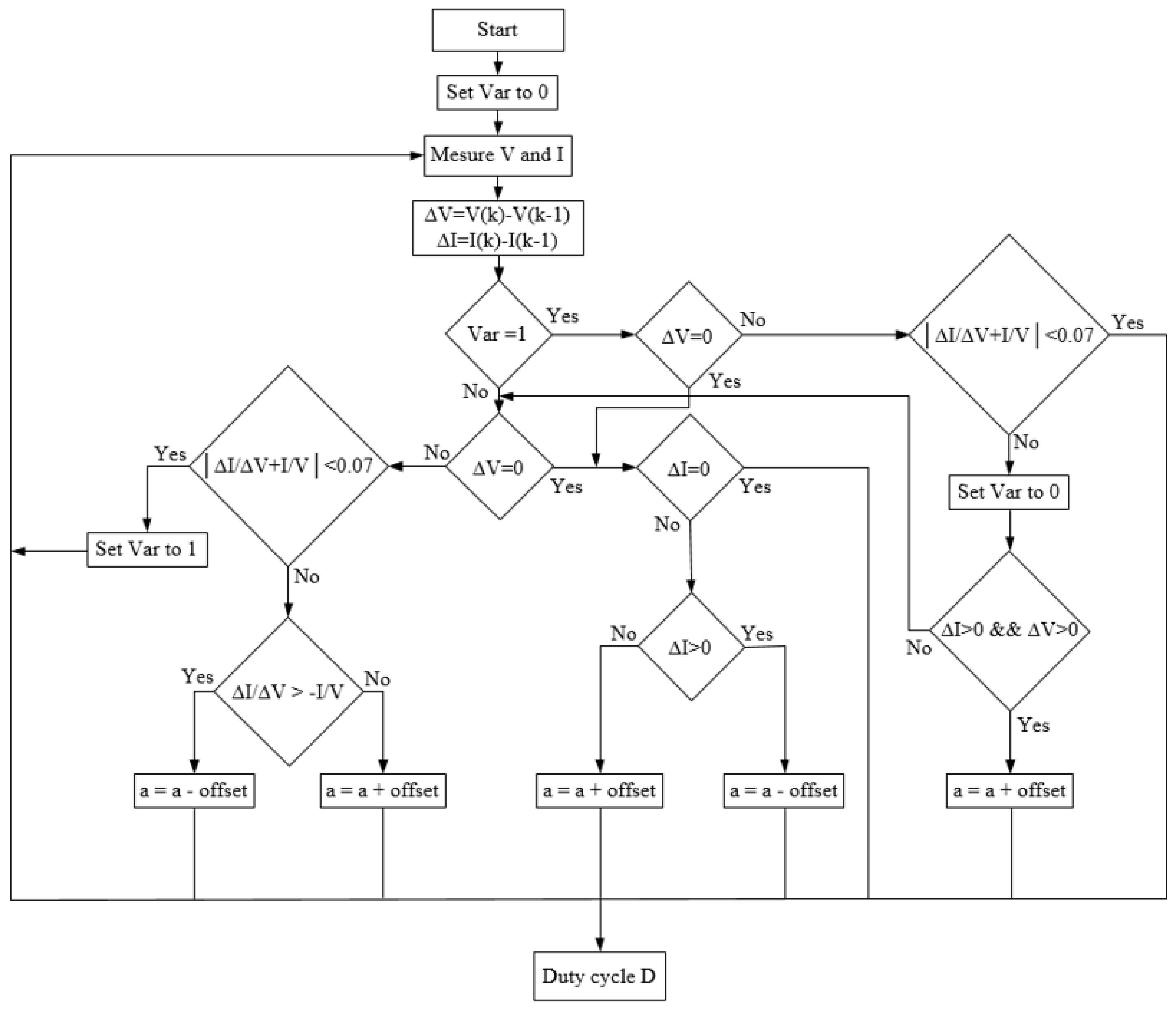 Energies 16 03358 g010 Energies 16 03358 g010