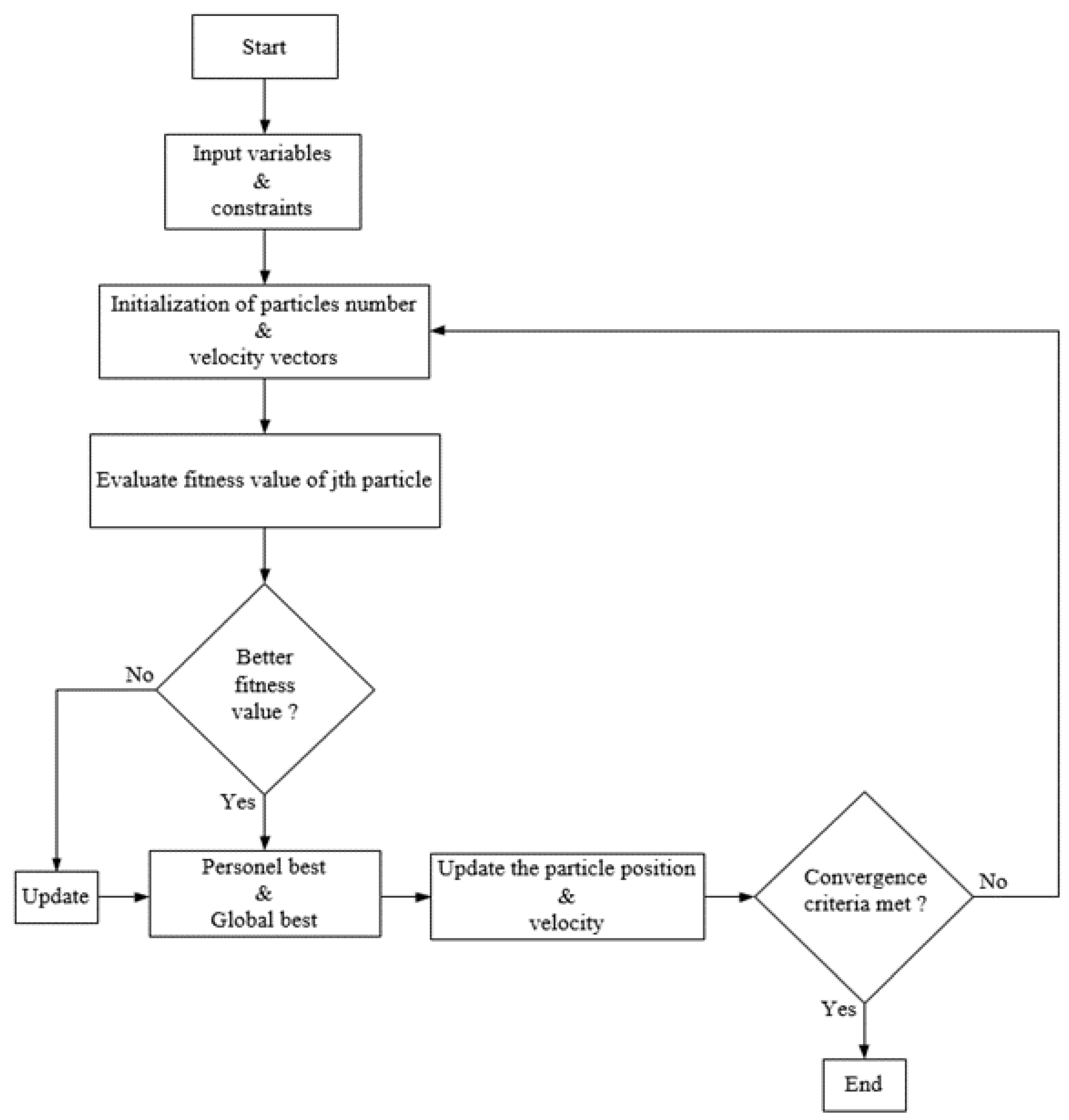 Energies 16 03358 g011 Energies 16 03358 g011