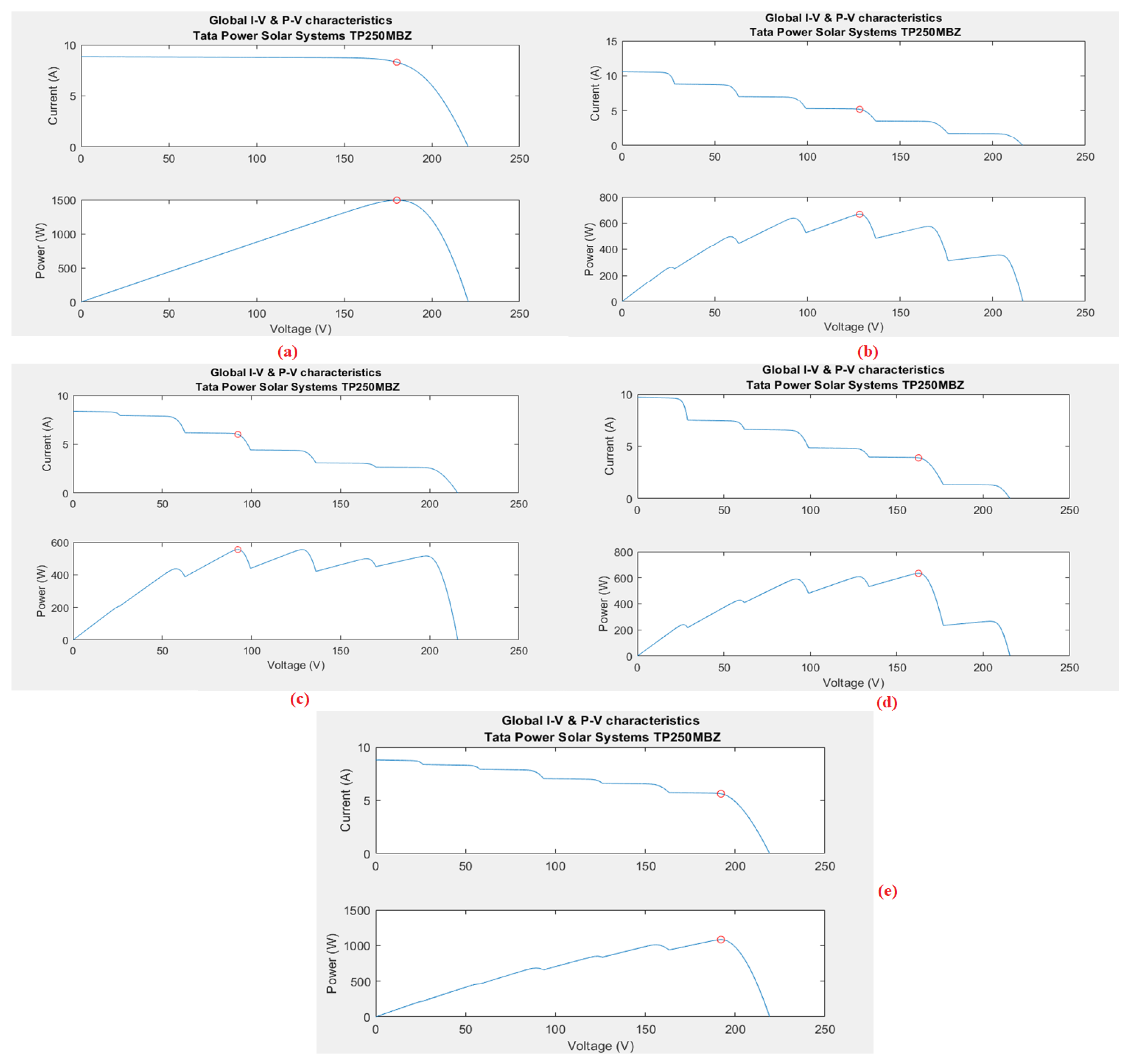 Energies 16 03358 g012 Energies 16 03358 g012