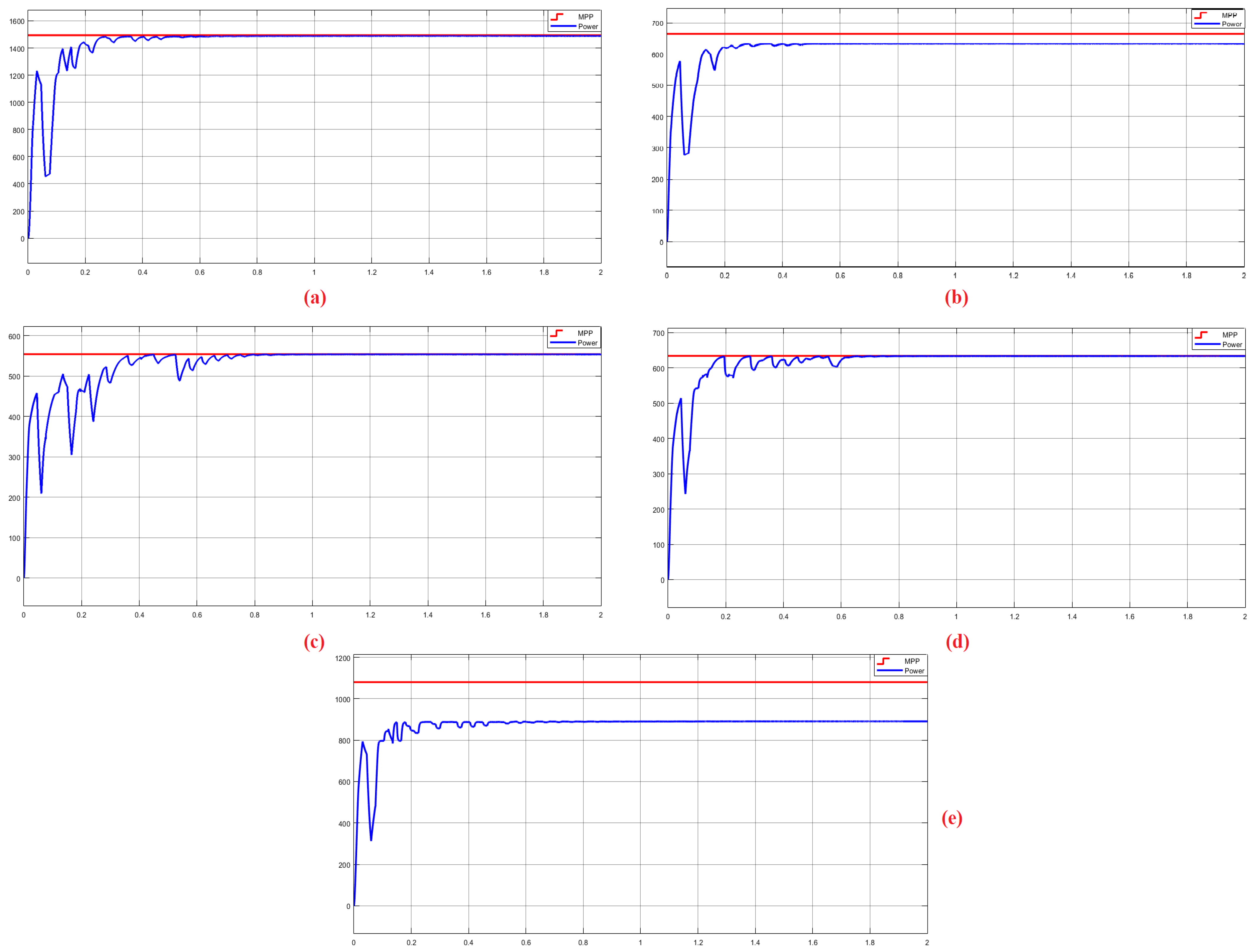 Energies 16 03358 g013 Energies 16 03358 g013