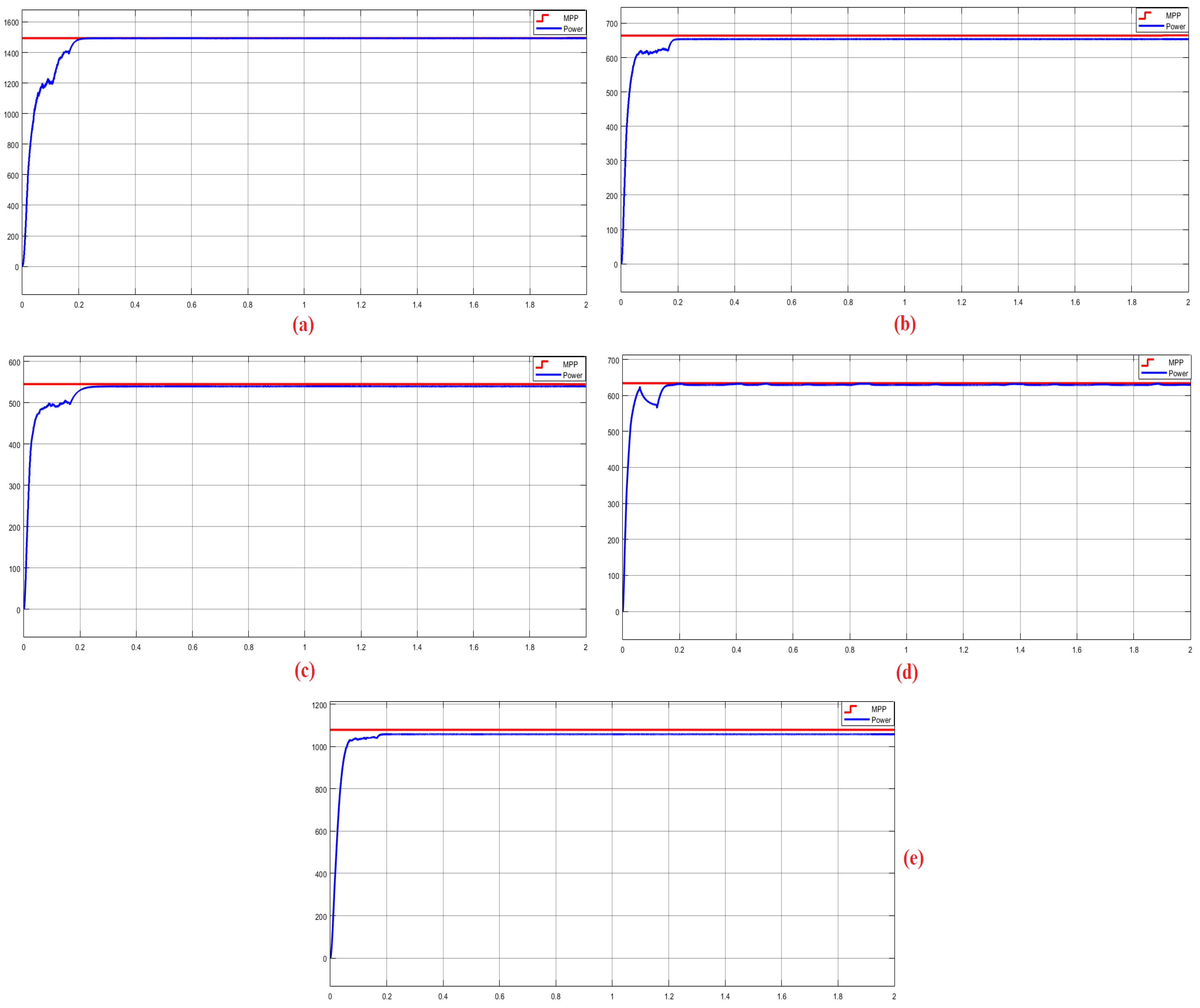 Energies 16 03358 g014 Energies 16 03358 g014