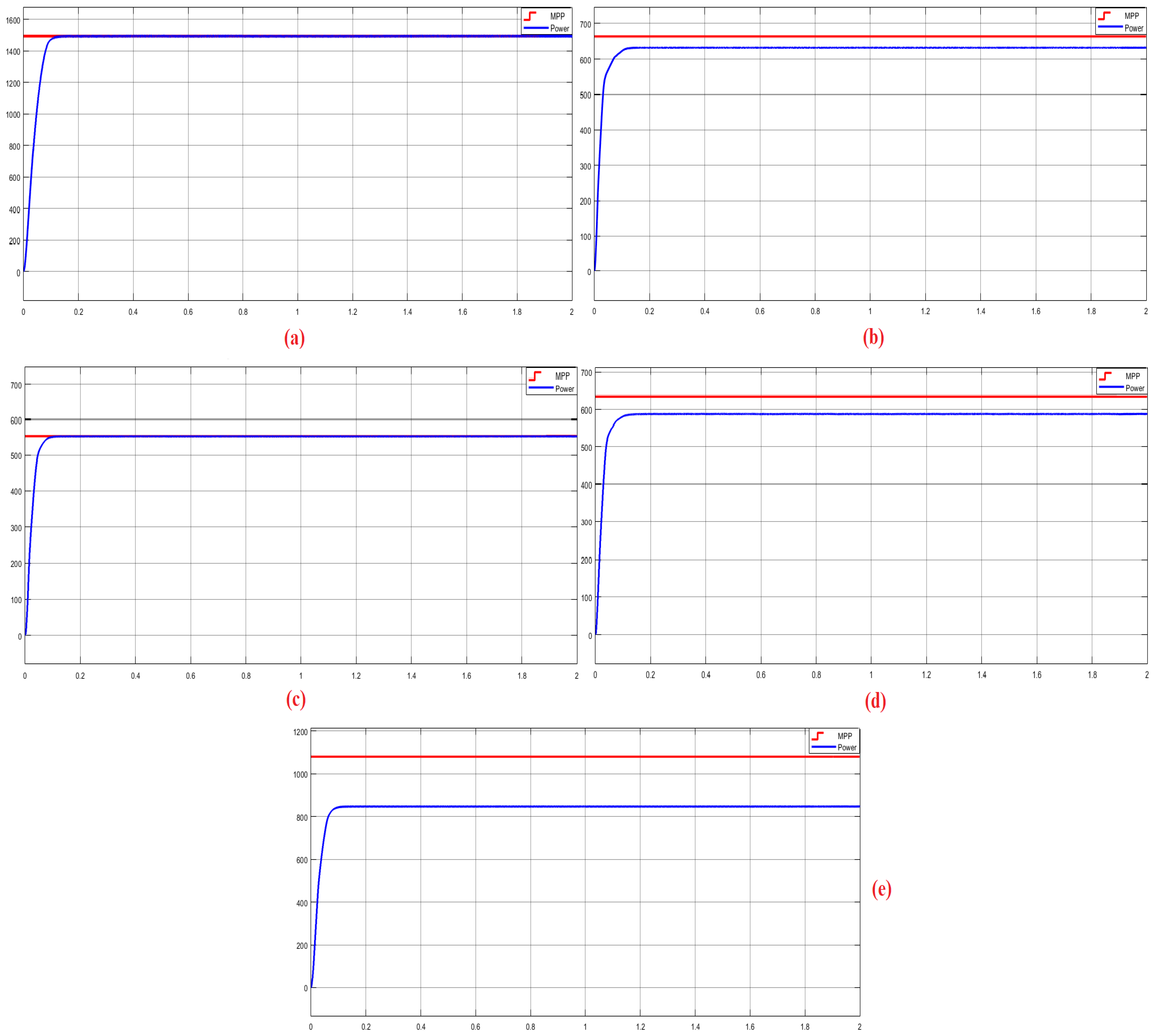 Energies 16 03358 g015 Energies 16 03358 g015