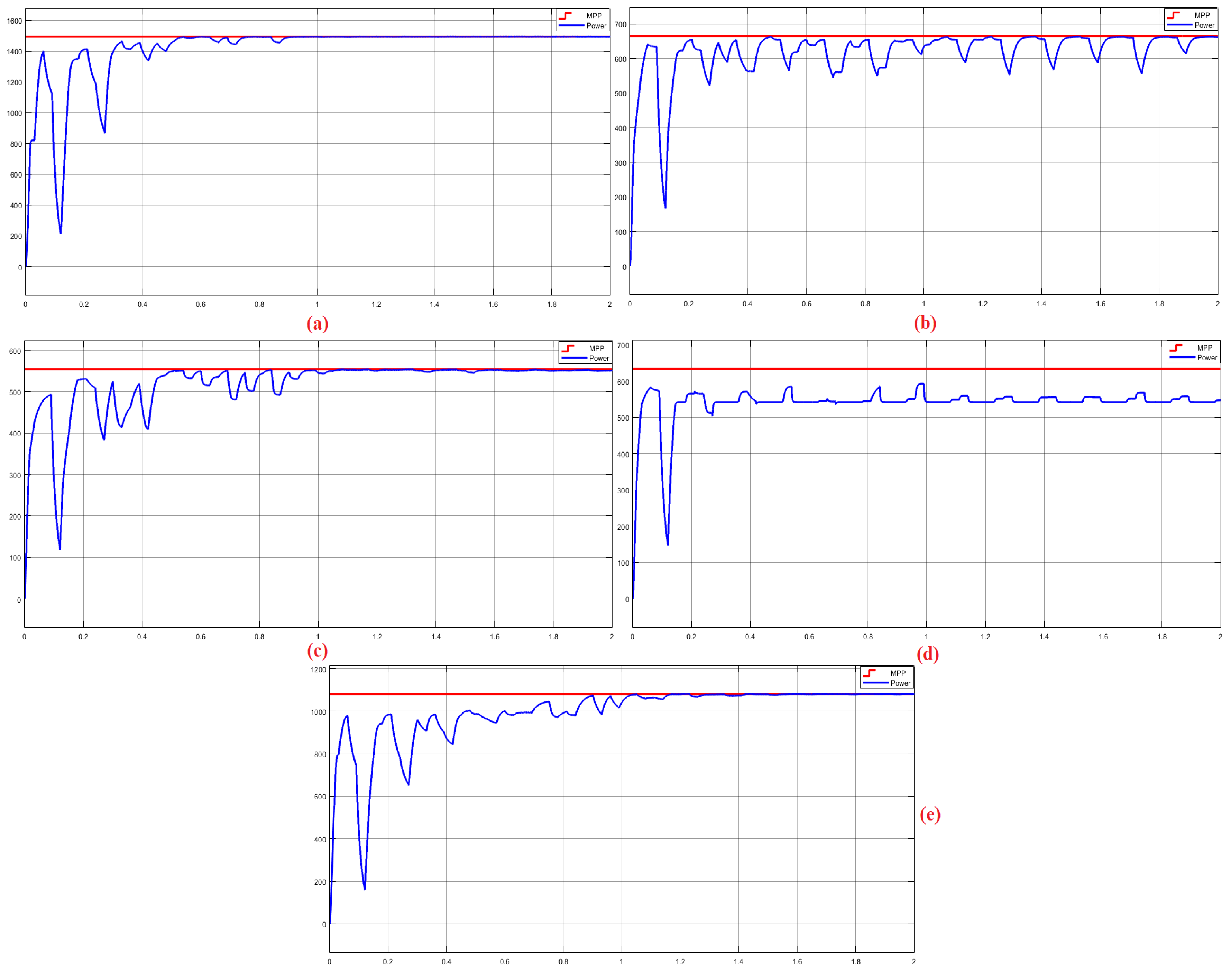 Energies 16 03358 g016 Energies 16 03358 g016