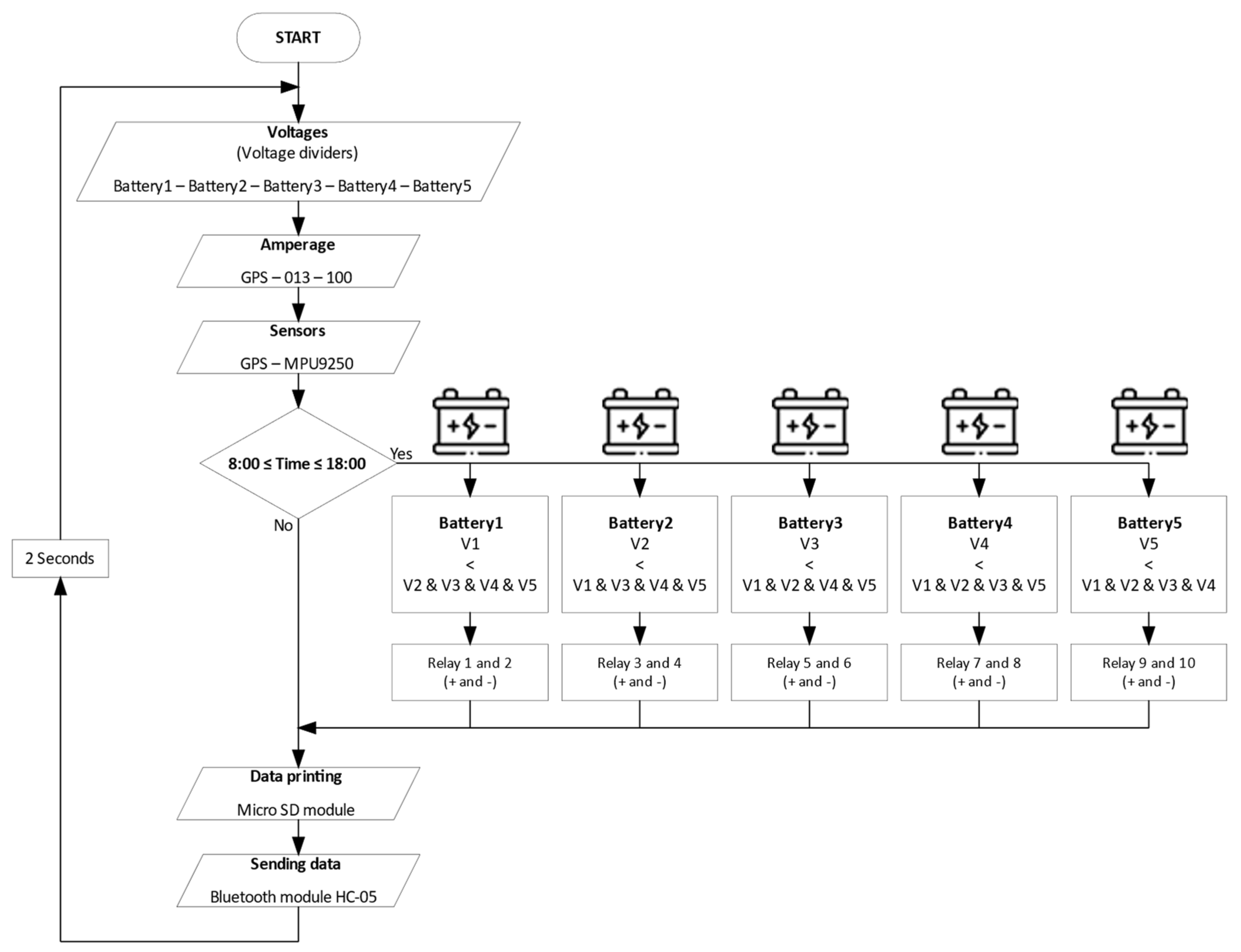 Energies 16 03360 g003 Energies 16 03360 g003