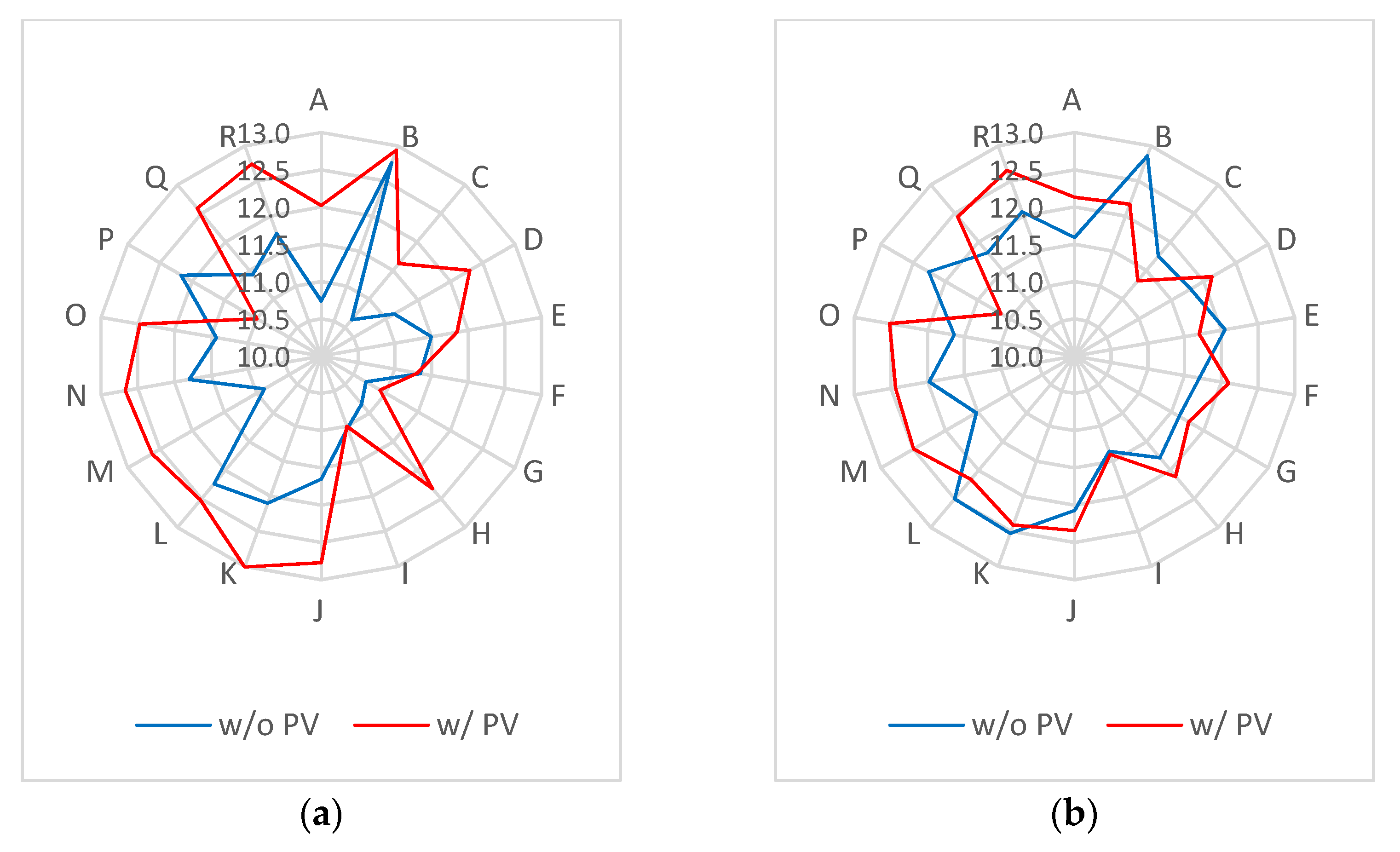 Energies 16 03360 g010a Energies 16 03360 g010a