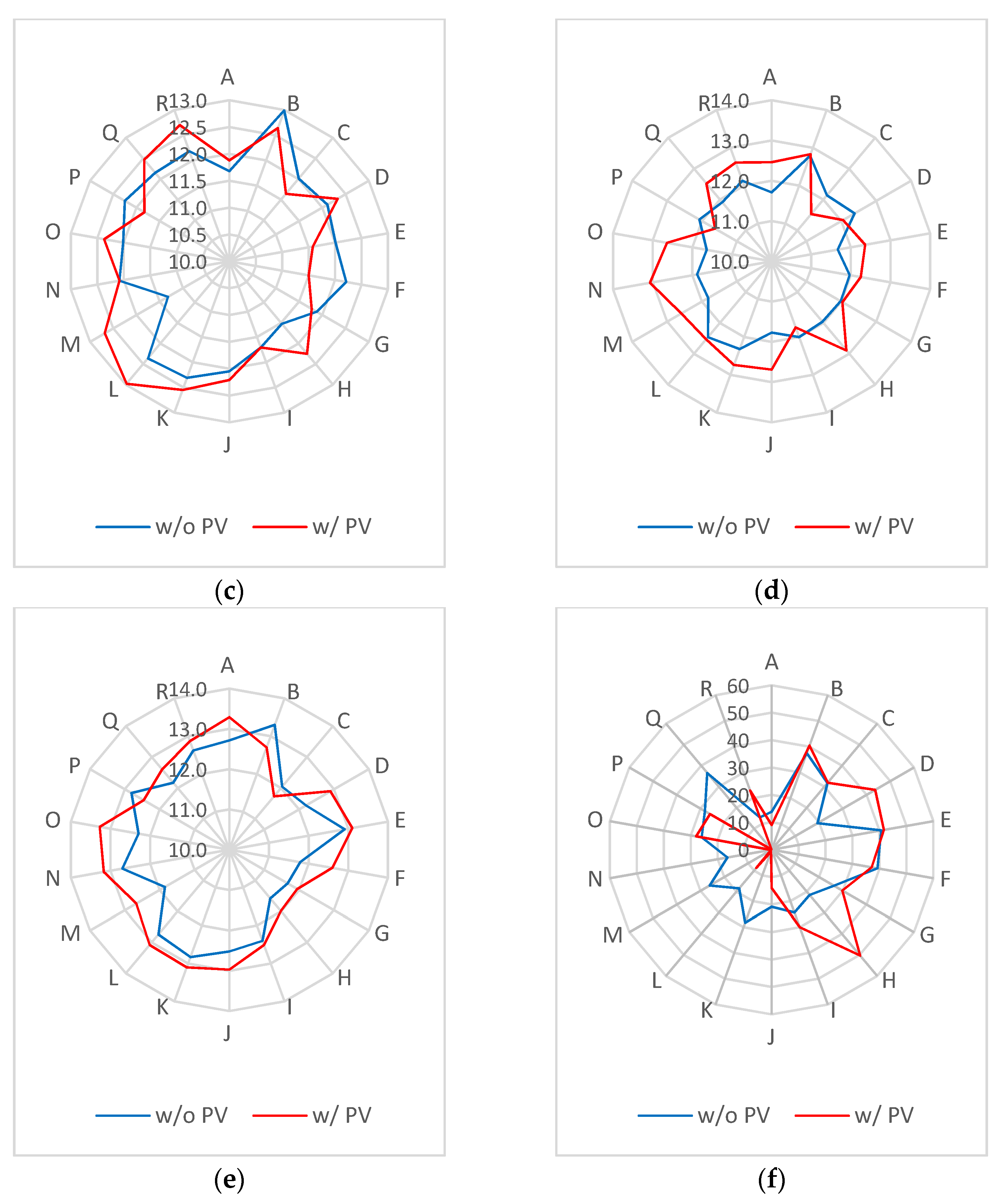 Energies 16 03360 g010b Energies 16 03360 g010b