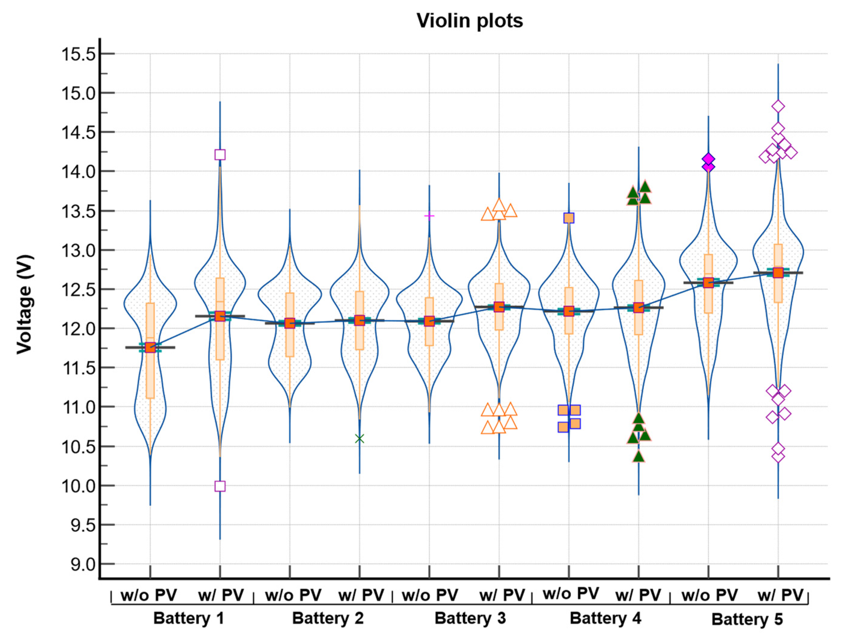 Energies 16 03360 g011 Energies 16 03360 g011