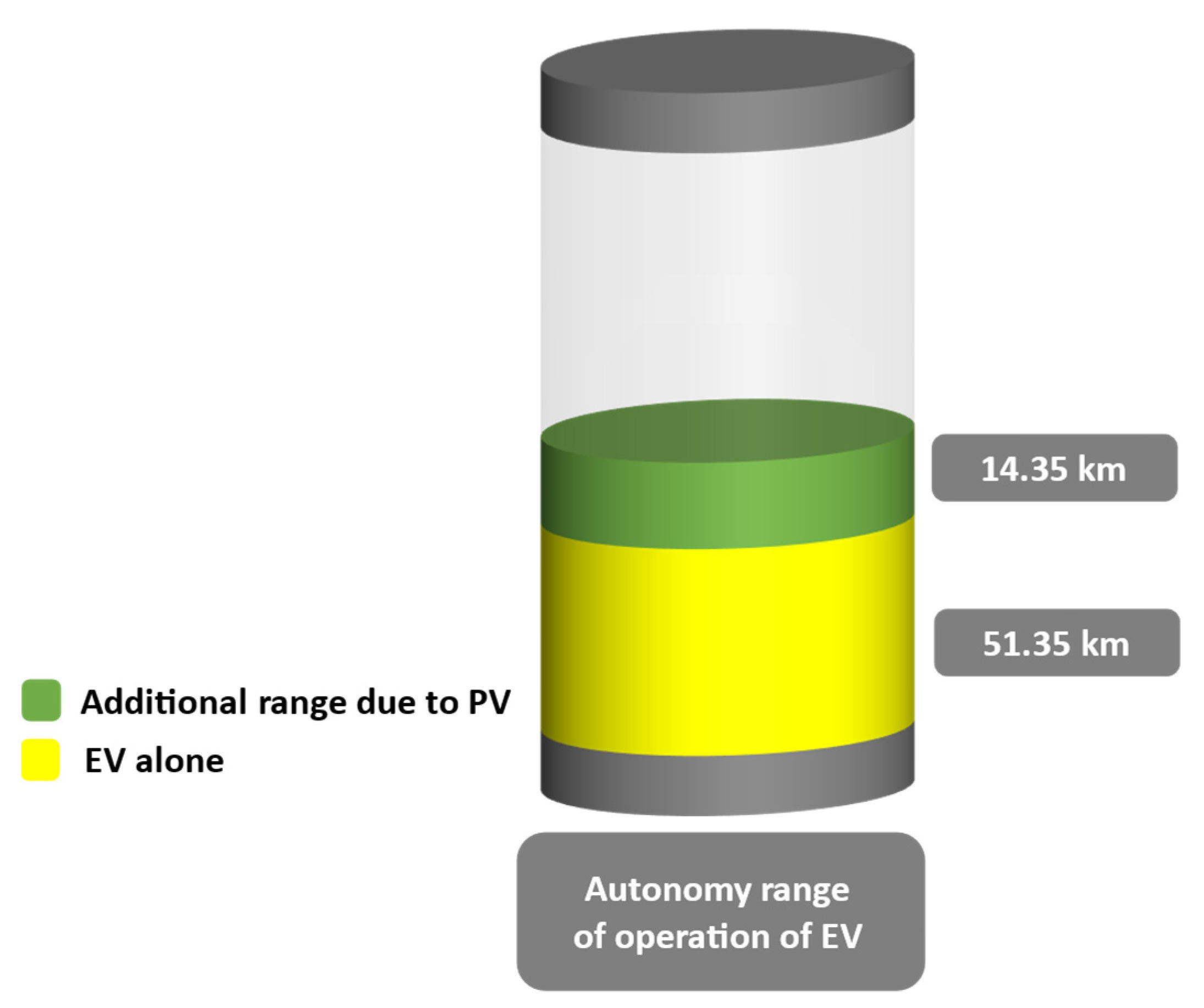 Energies 16 03360 g013 Energies 16 03360 g013